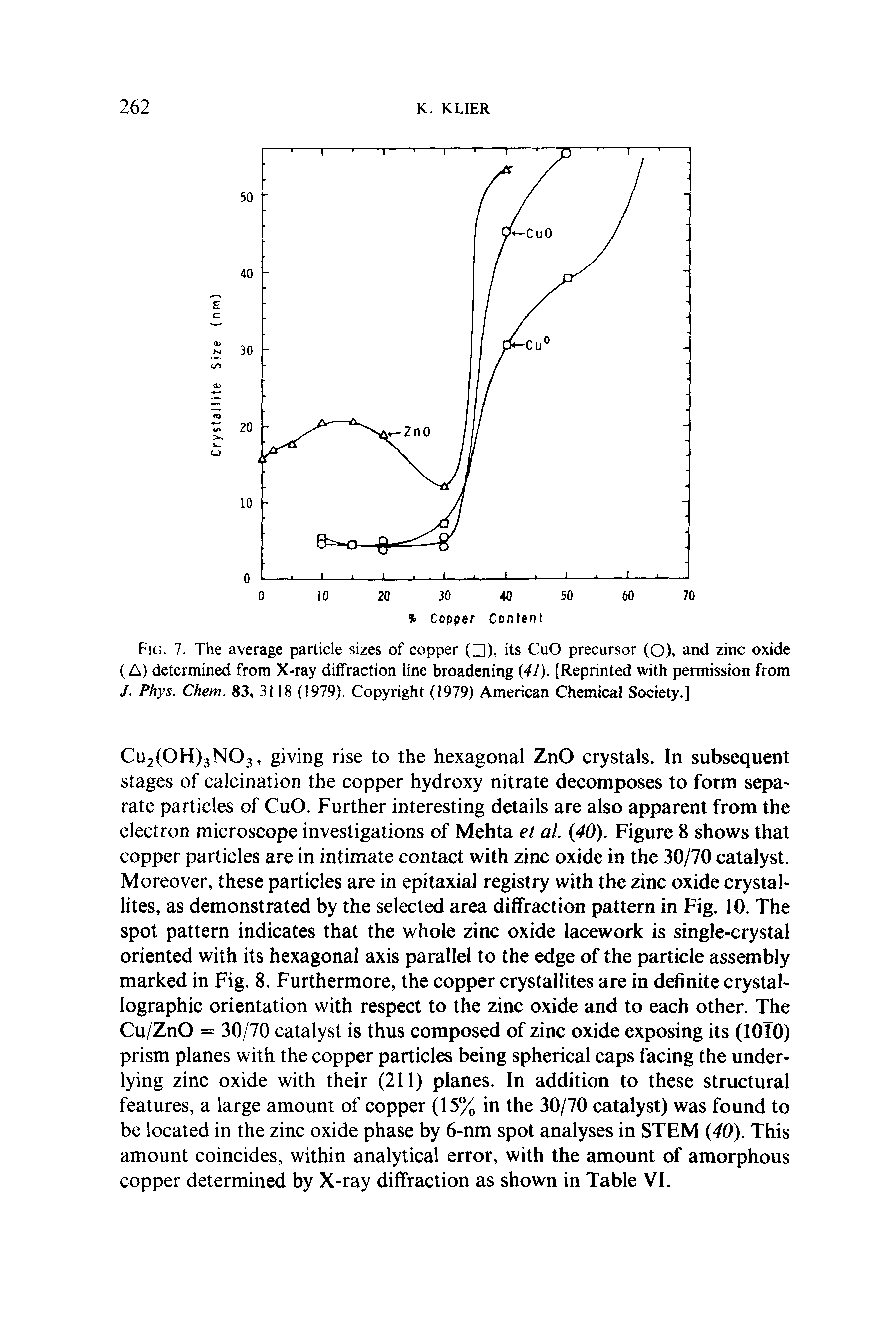 Fig. 7. The average particle sizes of copper ( ), its CuO precursor (O), and zinc oxide (A) determined from X-ray diffraction line broadening (41). [Reprinted with permission from J. Phys. Chem. 83, 3118 (1979). Copyright (1979) American Chemical Society.]...