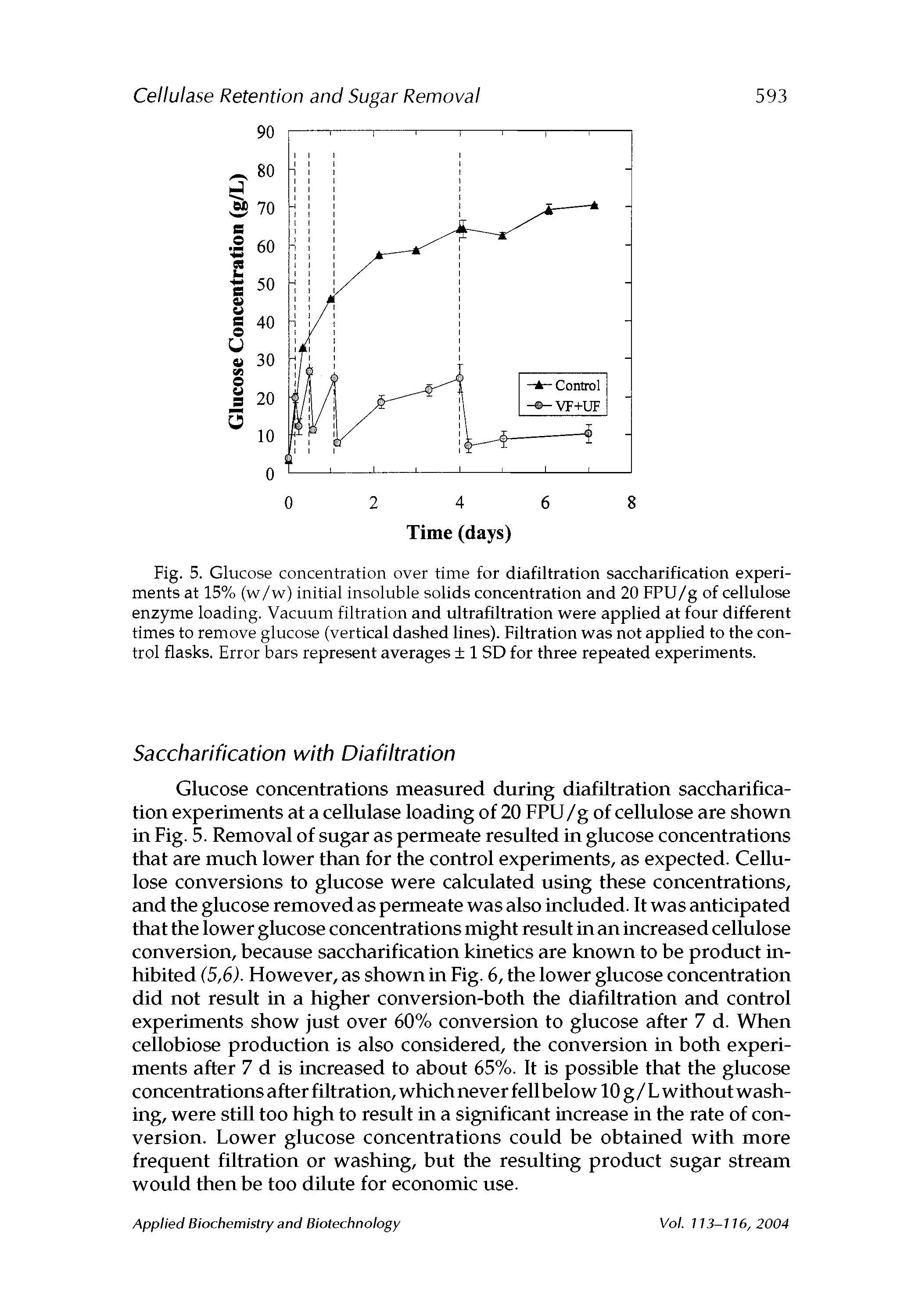 Fig. 5. Glucose concentration over time for diafiltration saccharification experiments at 15% (w/w) initial insoluble solids concentration and 20 FPU/g of cellulose enzyme loading. Vacuum filtration and ultrafiltration were applied at four different times to remove glucose (vertical dashed lines). Filtration was not applied to the control flasks. Error bars represent averages 1 SD for three repeated experiments.