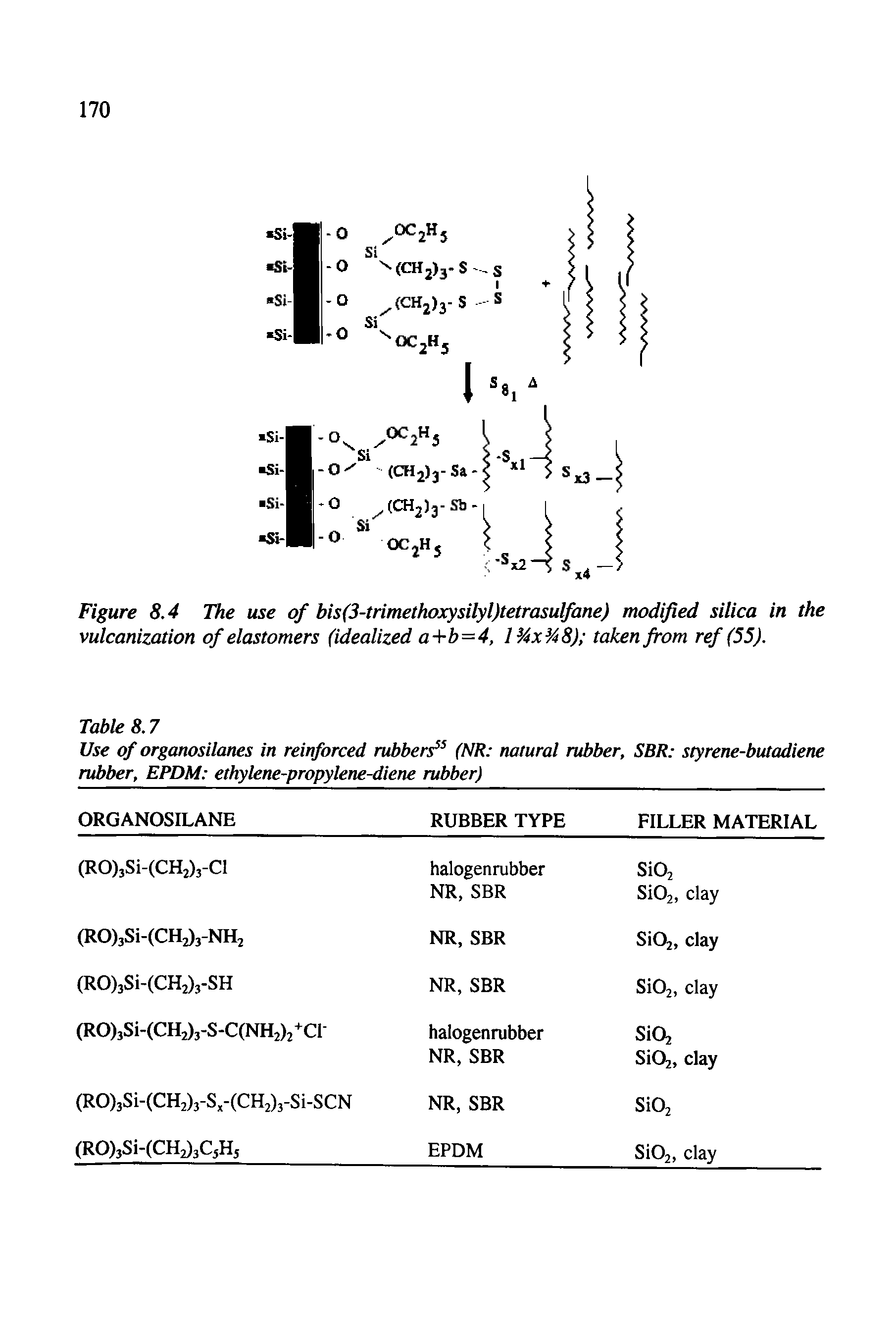 Figure 8.4 The use of bis(3-trimethoxysilyl)tetrasulfane) modified silica in the vulcanization of elastomers (idealized a+b=4, l3Ax3A8) taken from ref (55).