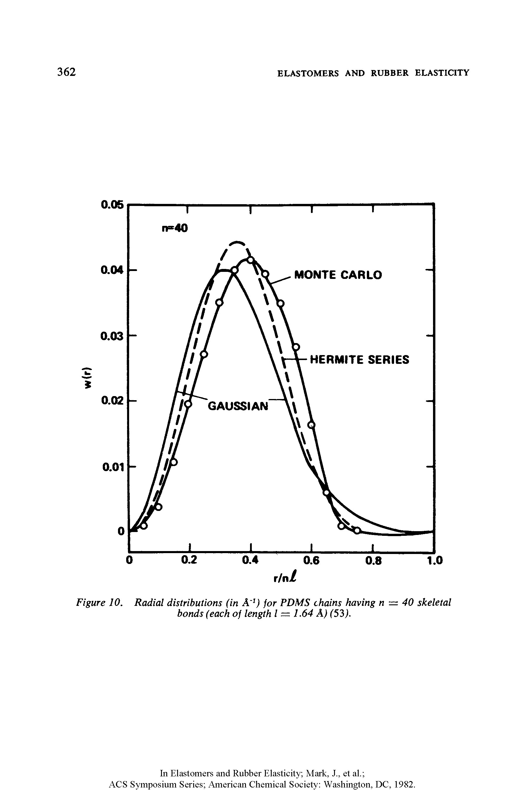 Figure 10. Radial distributions (in A 1) for PDMS chains having n = 40 skeletal bonds (each of length l = 1.64 A) (53).