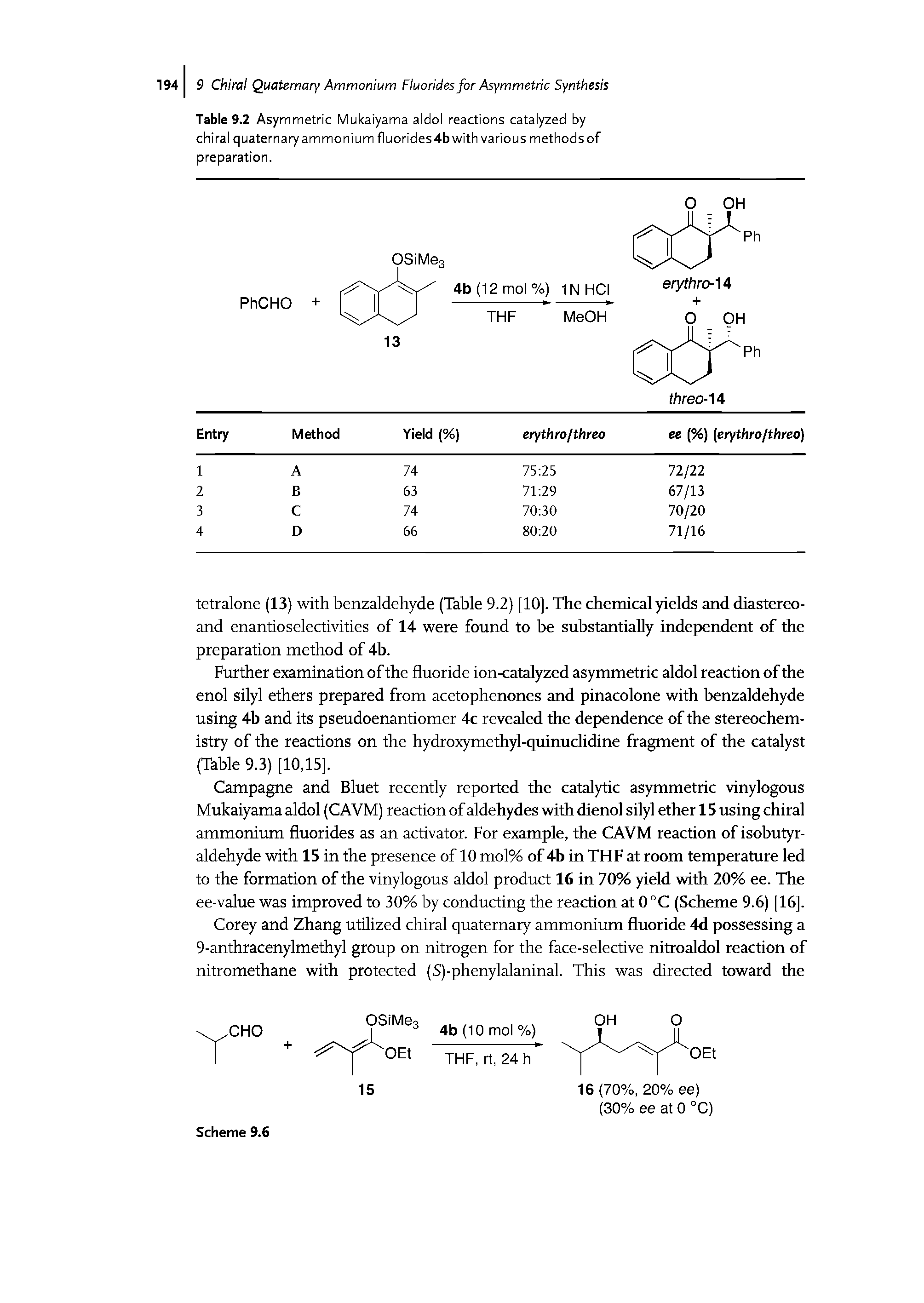 Table 9.2 Asymmetric Mukaiyama aldol reactions catalyzed by chiral quaternary ammonium fluorides4b with various methods of preparation.