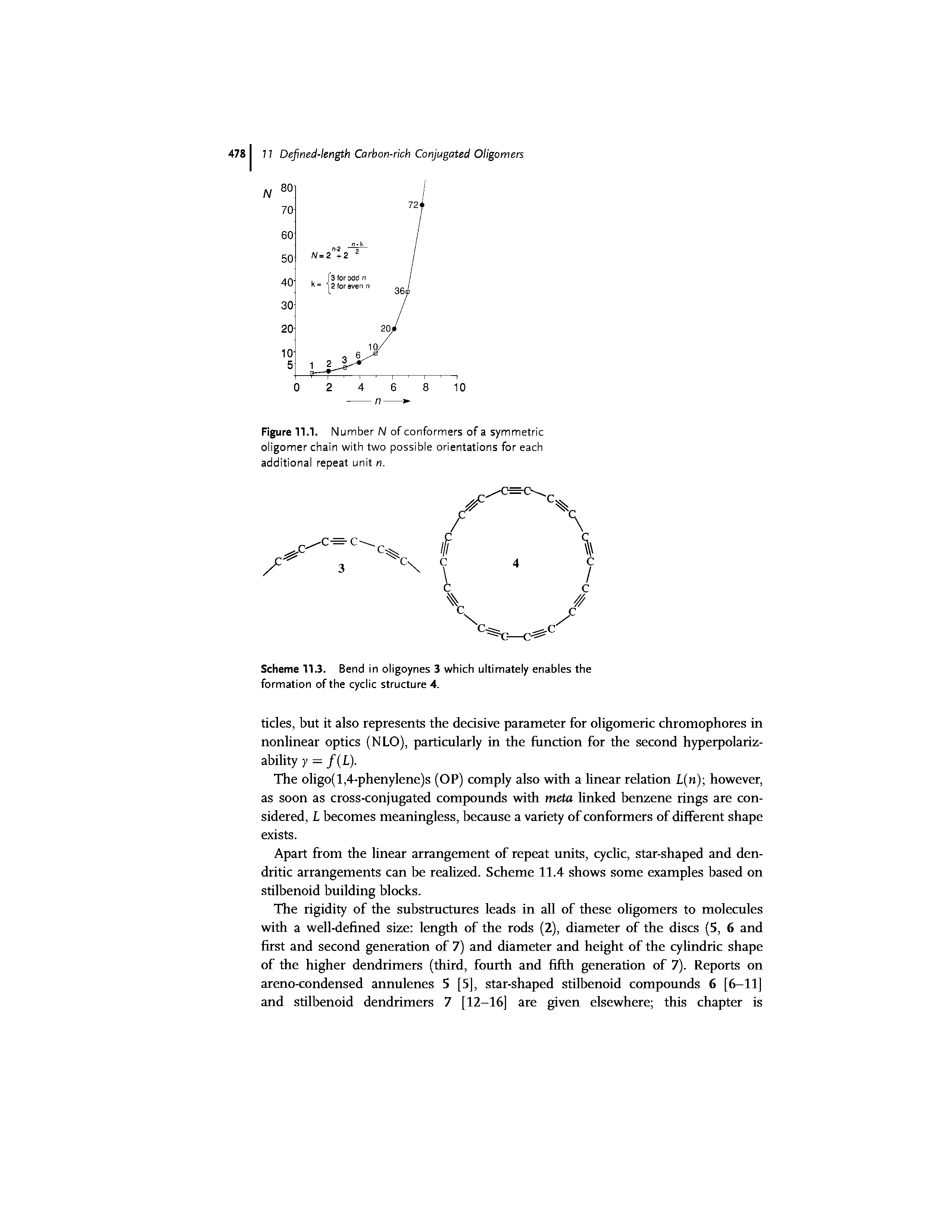 Figure 11.1. Number N of conformers of a symmetric oligomer chain with two possible orientations for each additional repeat unit n.