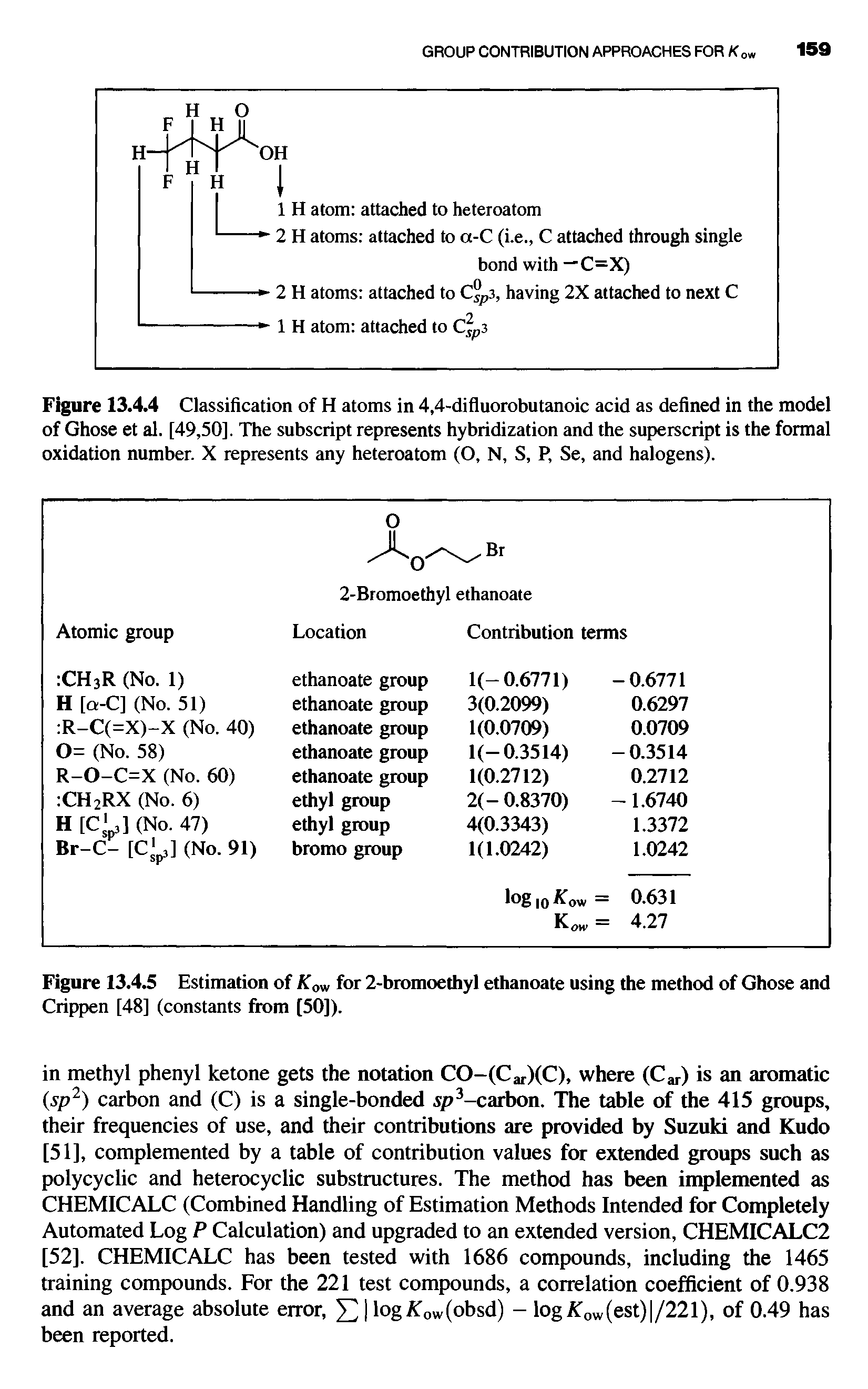 Figure 13.4.4 Classification of H atoms in 4,4-difluorobutanoic acid as defined in the model of Ghose et al. [49,50], The subscript represents hybridization and the superscript is the formal oxidation number. X represents any heteroatom (O, N, S, P, Se, and halogens).