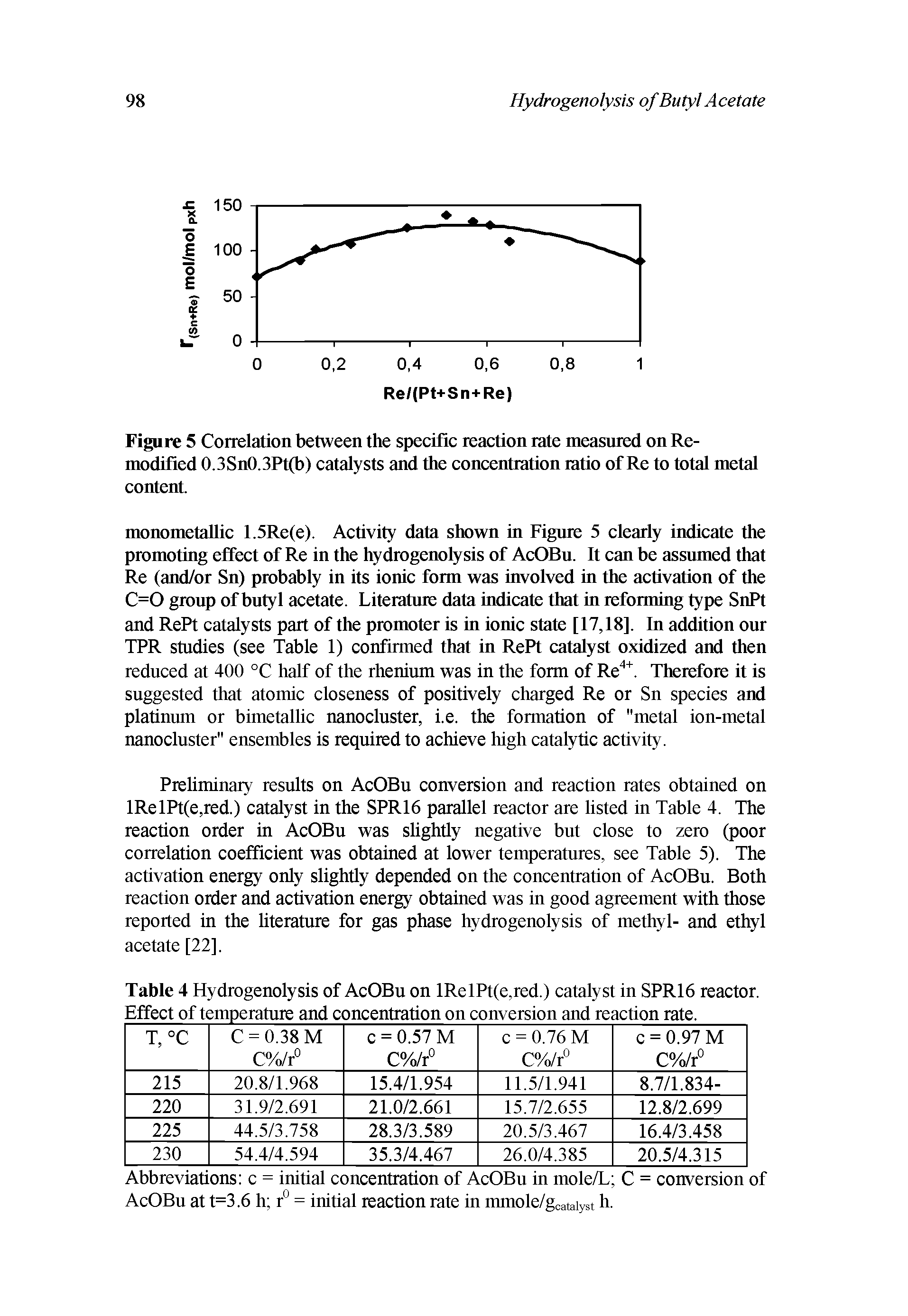 Table 4 Hydrogenolysis of AcOBu on lRelPt(e,red.) catalyst in SPR16 reactor. Effect of temperature and concentration on conversion and reaction rate.