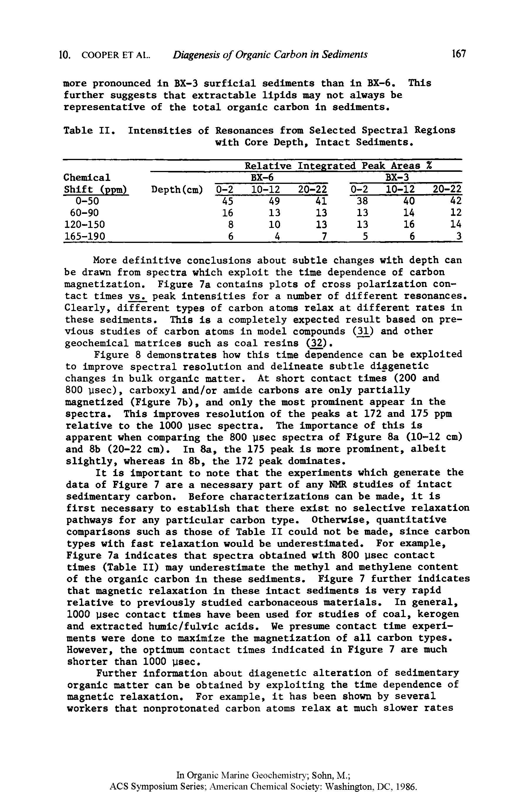 Table II. Intensities of Resonances from Selected Spectral Regions with Core Depth, Intact Sediments.