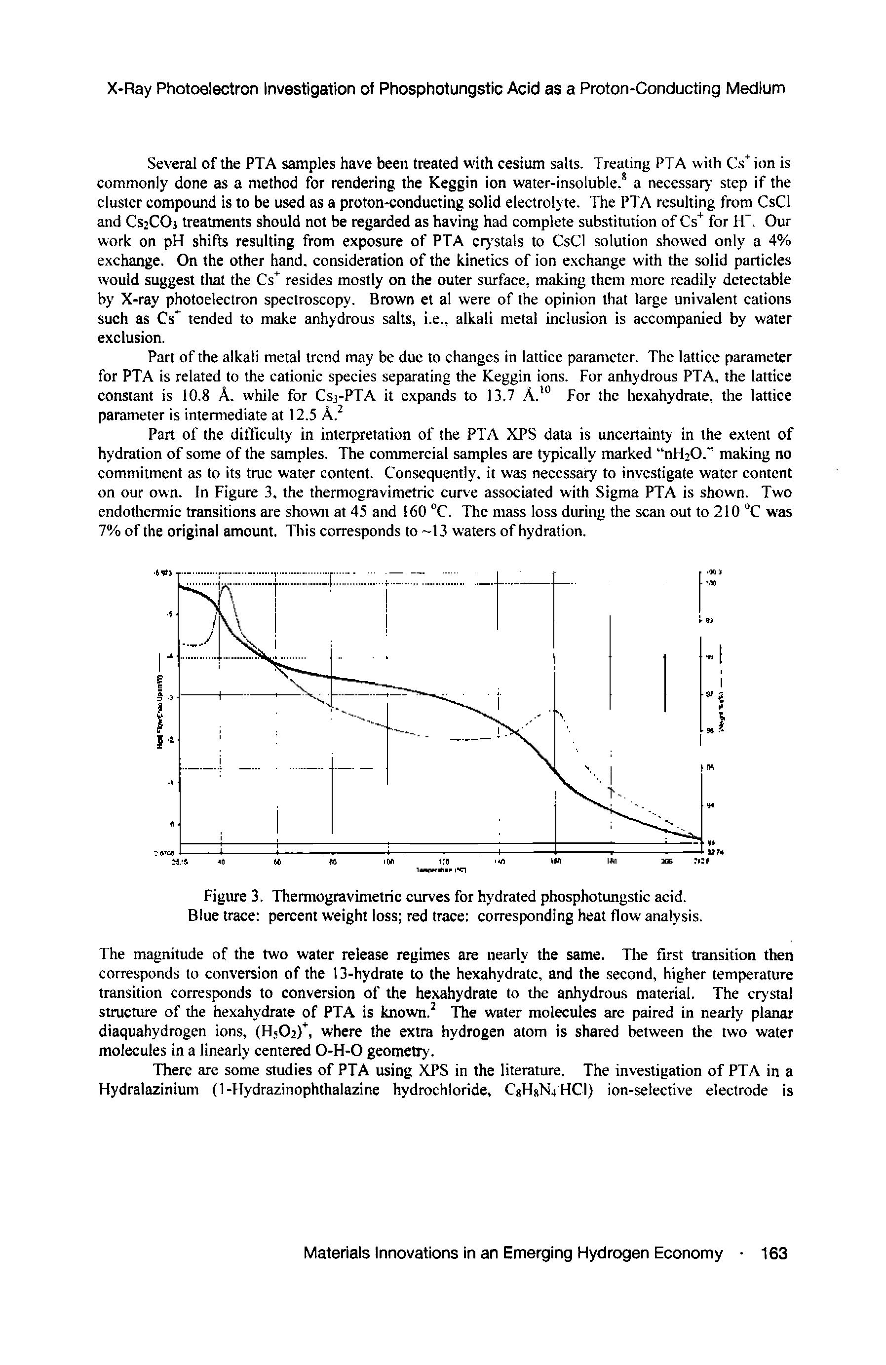 Figure 3. Thermogravimetric curves for hydrated phosphotungstic acid.
