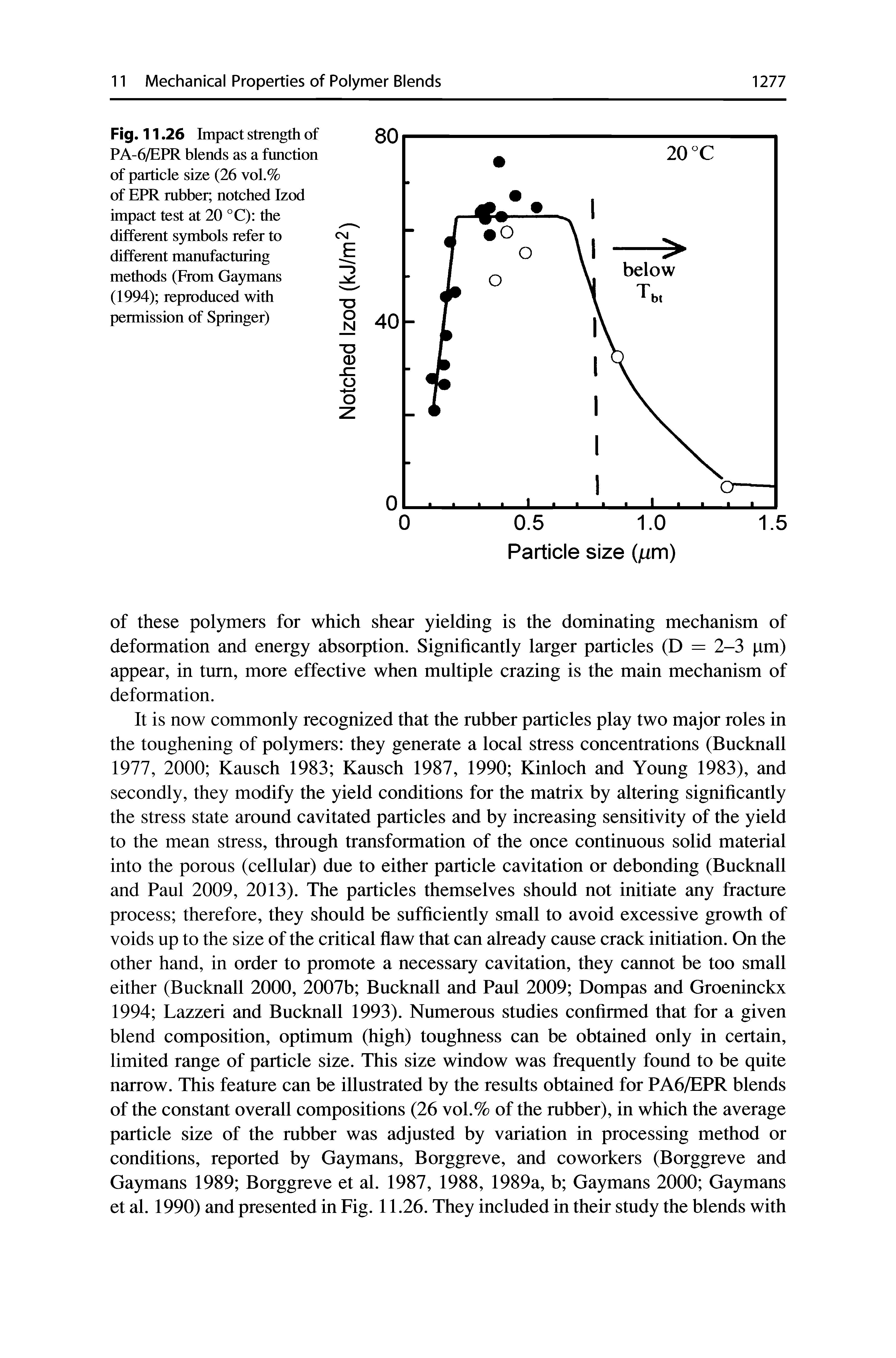 Fig. 11.26 Impact strength of PA-6/EPR blends as a function of particle size (26 vol.% of EPR rubber notched Izod impact test at 20 °C) the different symbols refer to different manufacturing methods (From Gaymans (1994) reproduced with permission of Springer)...