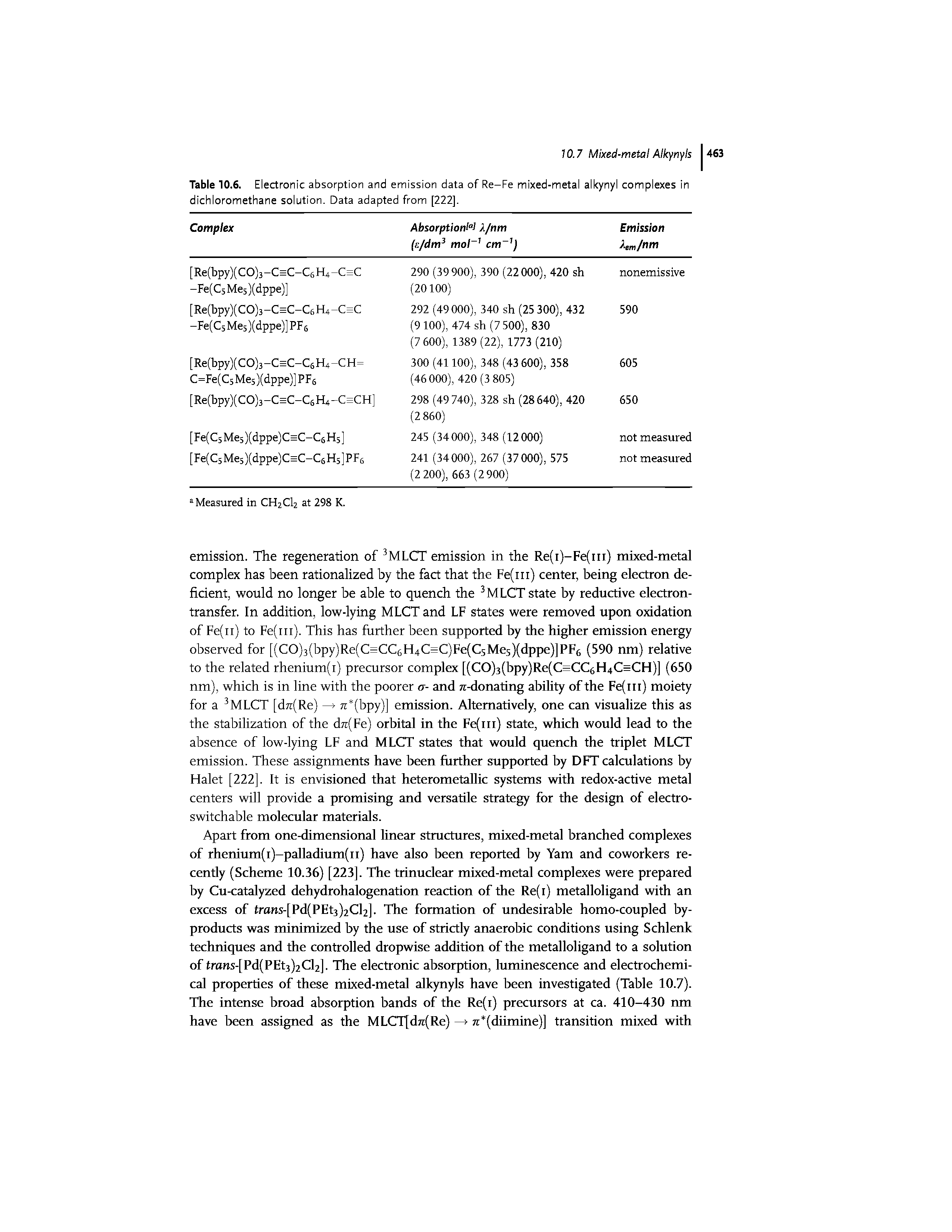 Table 10.6. Electronic absorption and emission data of Re-Fe mixed-metal alkynyl complexes in dichloromethane solution. Data adapted from [222].