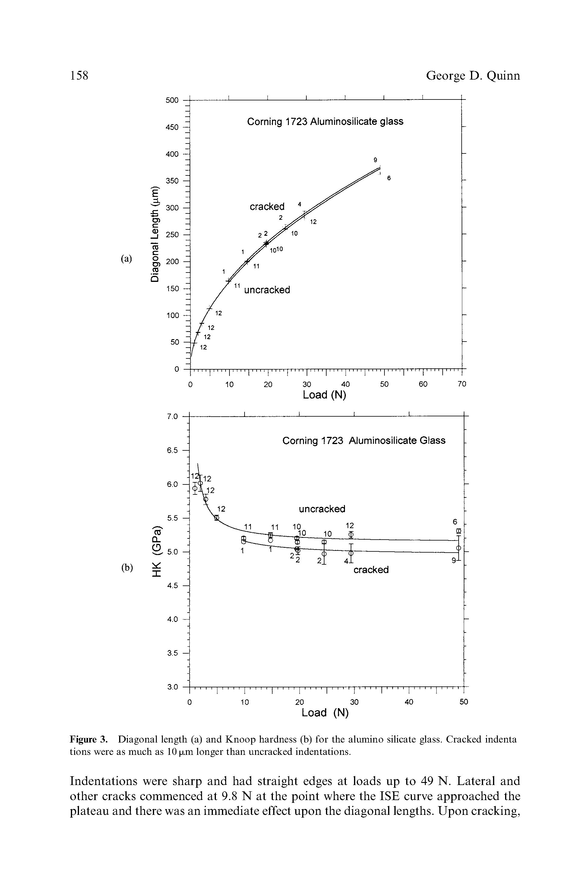 Figure 3. Diagonal length (a) and Knoop hardness (b) for the alumino silicate glass. Cracked indenta tions were as much as 10 p.m longer than uncracked indentations.