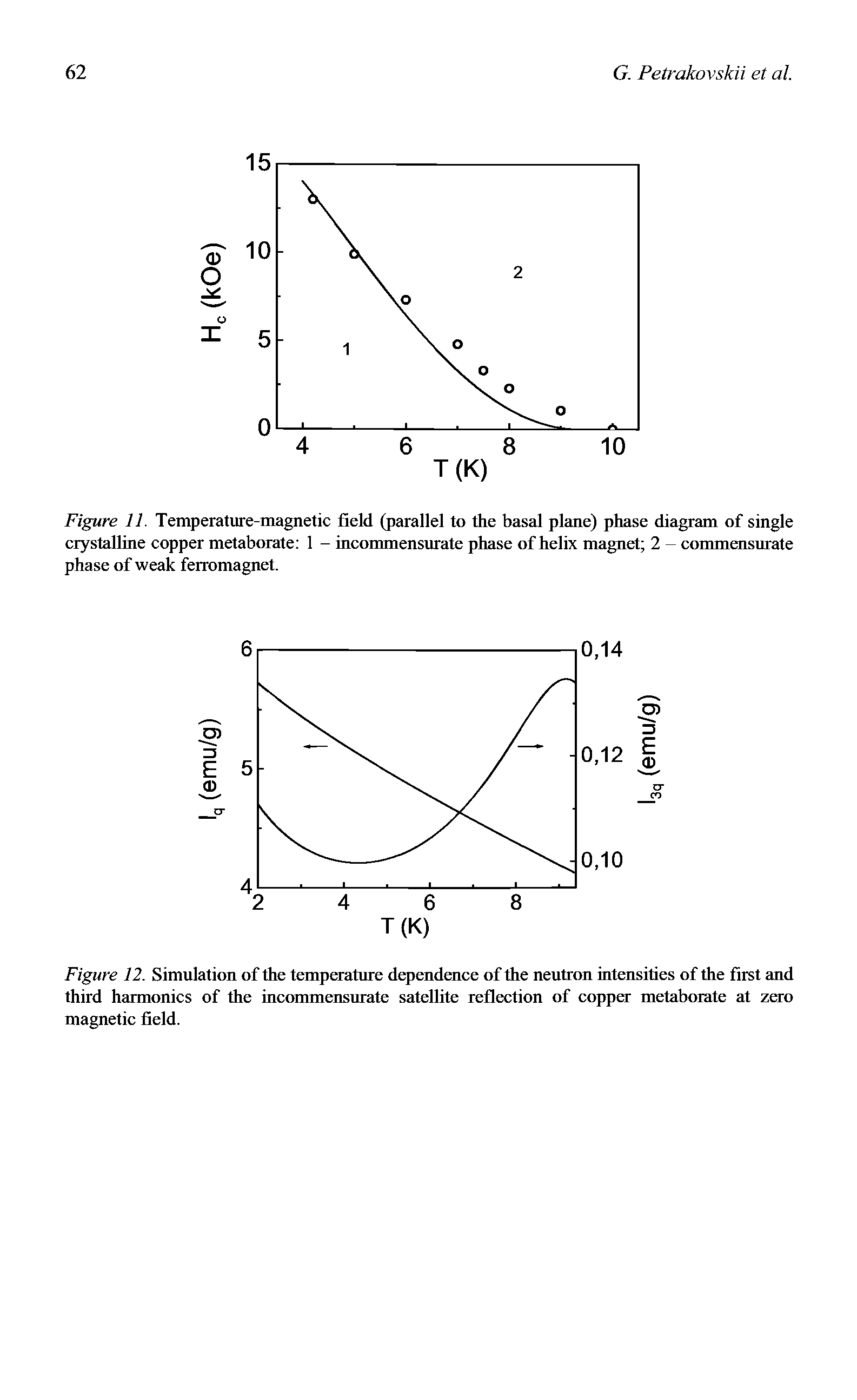 Figure 11. Temperature-magnetic field (parallel to the basal plane) phase diagram of single crystalline copper metaborate 1 - incommensurate phase of helix magnet 2 - commensurate phase of weak ferromagnet.