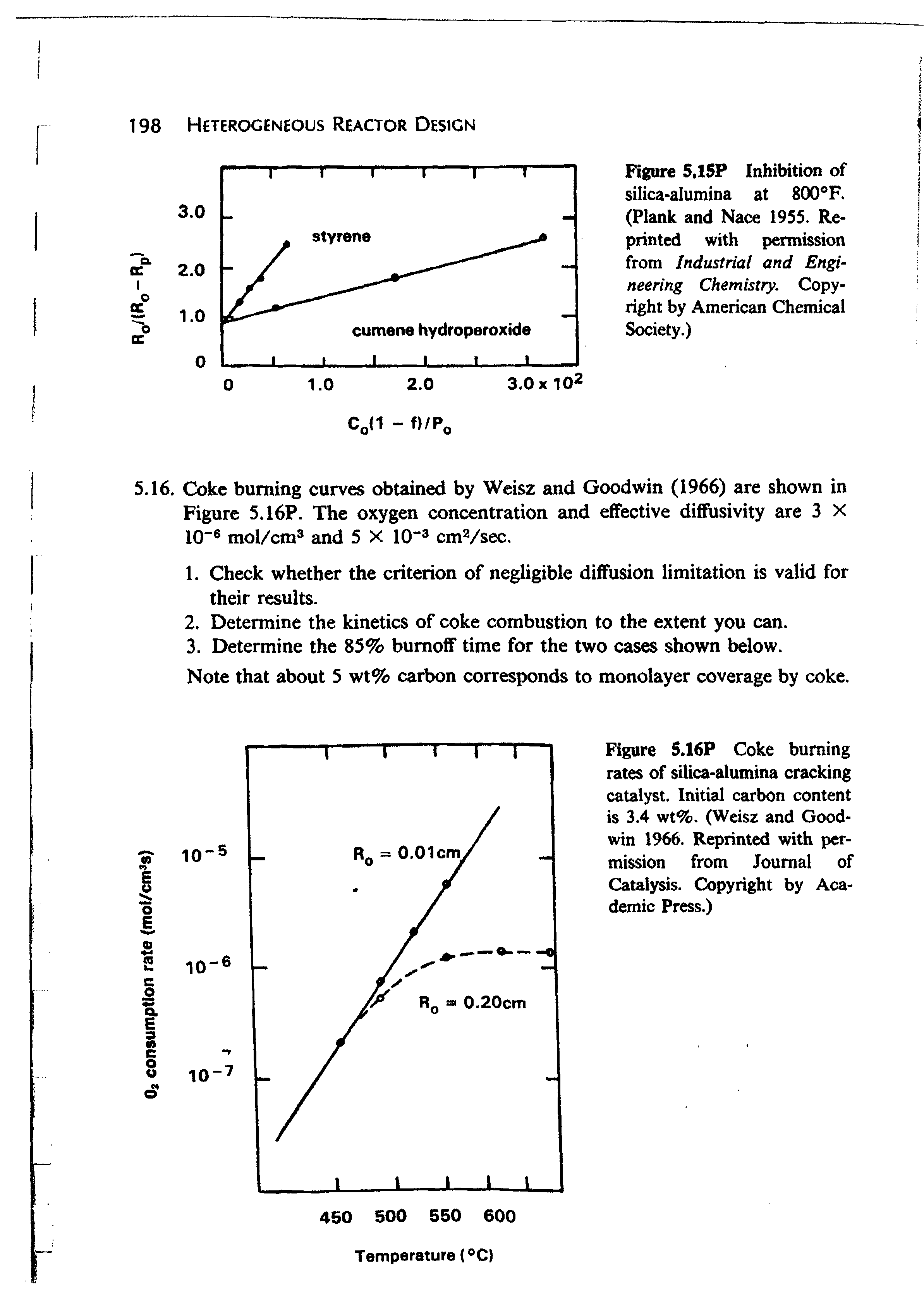 Figure 5.16P Coke burning rates of silica-alumina cracking catalyst. Initial carbon content is 3.4 wt%. (Weisz and Goodwin 1966. Reprinted with permission from Journal of Catalysis. Copyright by Academic Press.)...