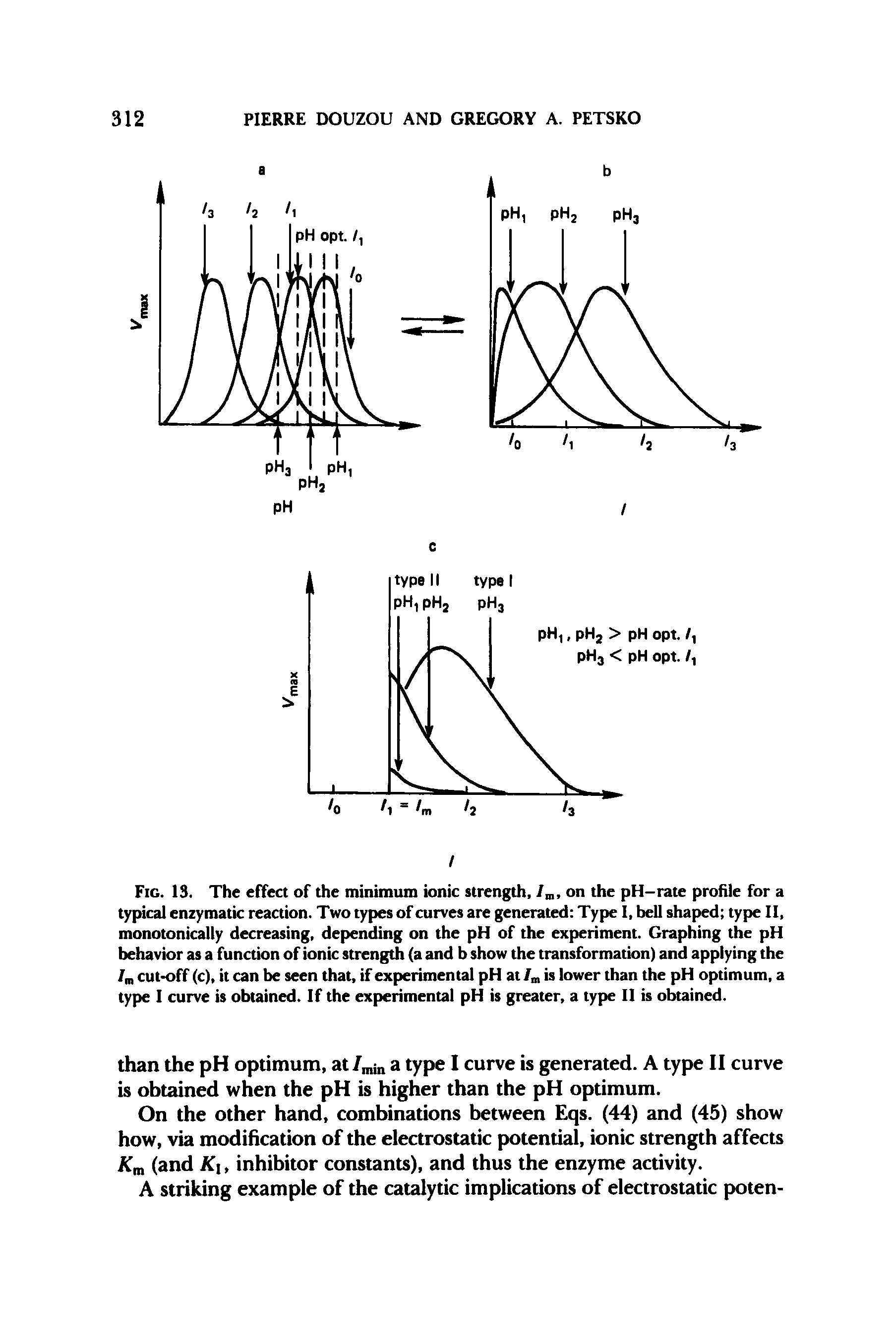Fig. 13. The effect of the minimum ionic strength, / , on the pH-rate profile for a typical enzymatic reaction. Two types of curves are generated Type I, bell shaped type II, monotonically decreasing, depending on the pH of the experiment. Graphing the pH behavior as a function of ionic strength (a and b show the transformation) and applying the / cut-off (c), it can be seen that, if experimental pH at is lower than the pH optimum, a type I curve is obtained. If the experimental pH is greater, a type II is obtained.