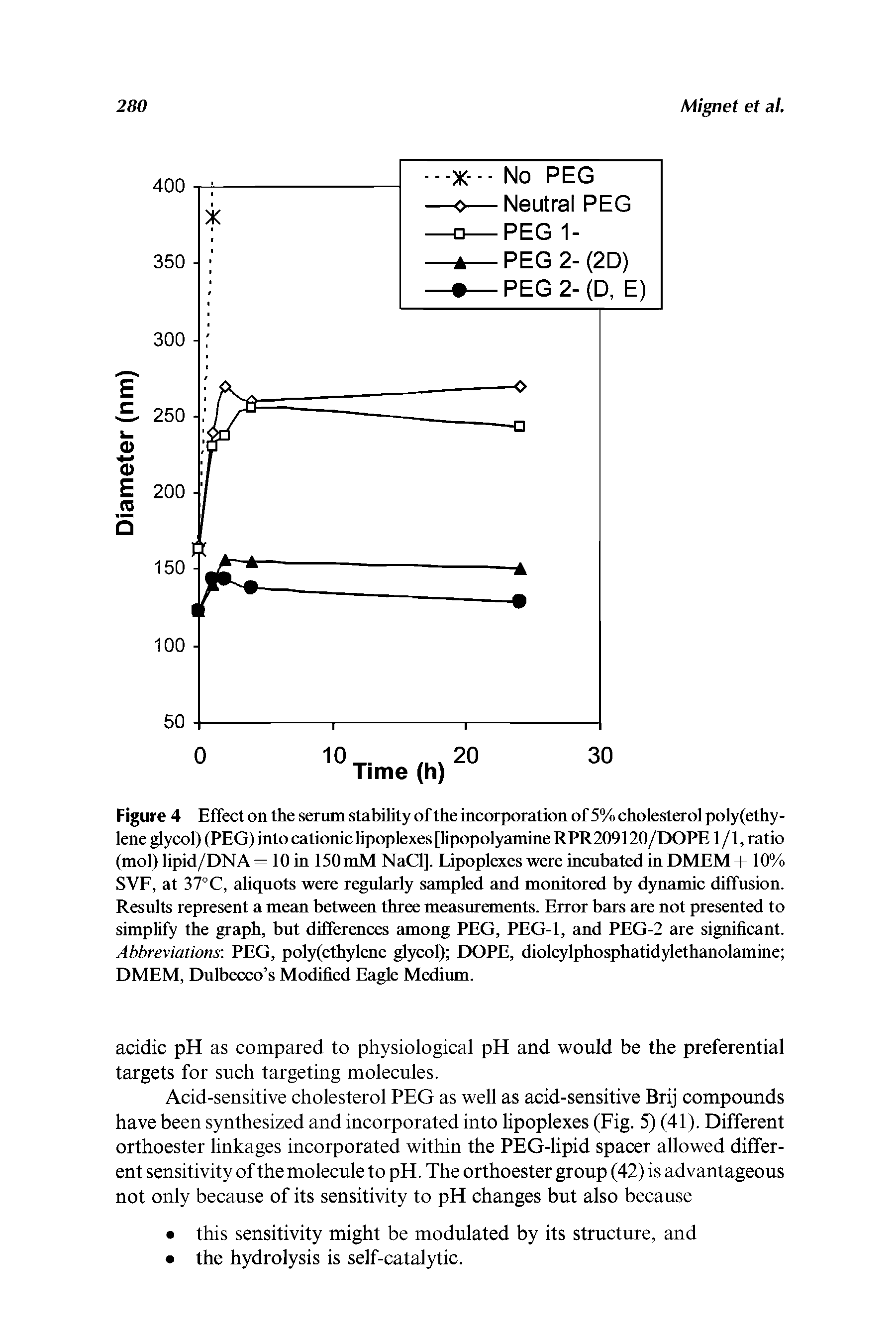 Figure 4 Effect on the serum stability of the incorporation of 5% cholesterol poly(ethy-lene glycol) (PEG) into cationic lipoplexes [hpopolyamine RPR209120/DOPE1/1, ratio (mol) lipid/DNA = 10 in 150 mM NaCl]. Lipoplexes were incubated in DMEM + 10% SVF, at 37°C, aliquots were regularly sampled and monitored by dynamic diffusion. Results represent a mean between three measurements. Error bars are not presented to simplify the graph, but differences among PEG, PEG-1, and PEG-2 are significant. Abbreviations PEG, poly(ethylene glycol) DOPE, dioleylphosphatidylethanolamine DMEM, Dulbecco s Modified Eagle Medium.