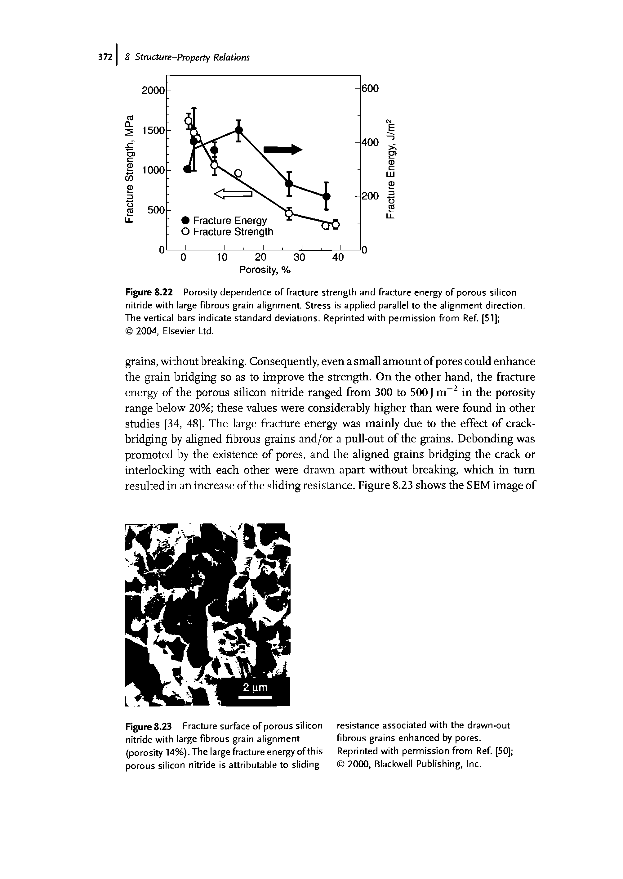Figure 8.22 Porosity dependence of fracture strength and fracture energy of porous silicon nitride with large fibrous grain alignment. Stress is applied parallel to the alignment direction. The vertical bars indicate standard deviations. Reprinted with permission from Ref [51] ...