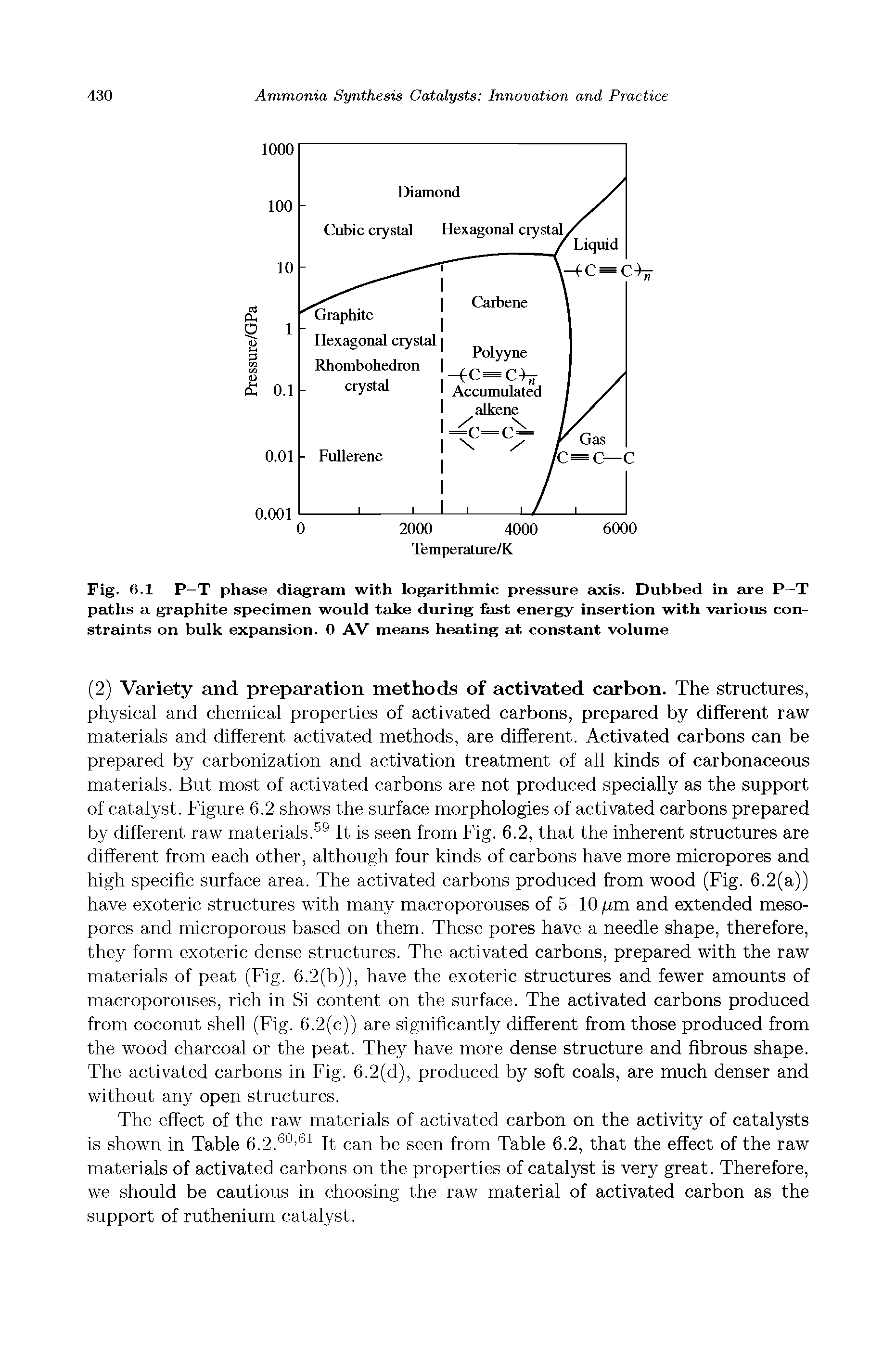 Fig. 6.1 P-T pheise diagram with logarithmic pressure axis. Dubbed in are P—T paths a graphite specimen would take during fEist energy insertion with various constraints on buik expansion. 0 AV means heating at constant volume...