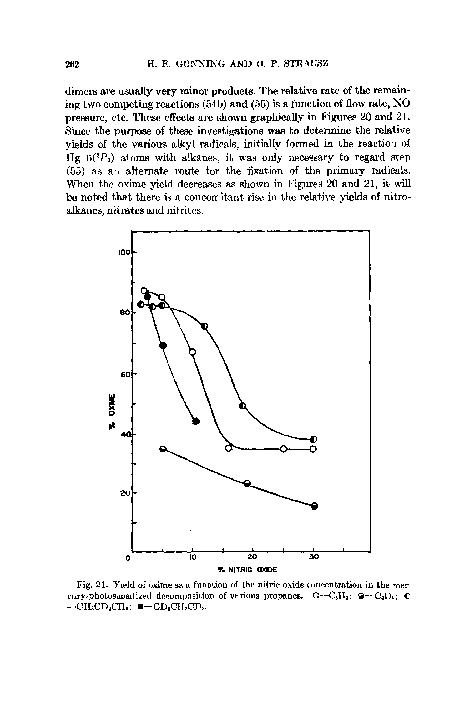 Fig. 21. Yield of oxime as a function of the nitric oxide concentration in the mercury-photosensitized decomposition of various propanes. O—C3H3 S—C3Da C —CH CD2CH3 -CDaCH-CIU...