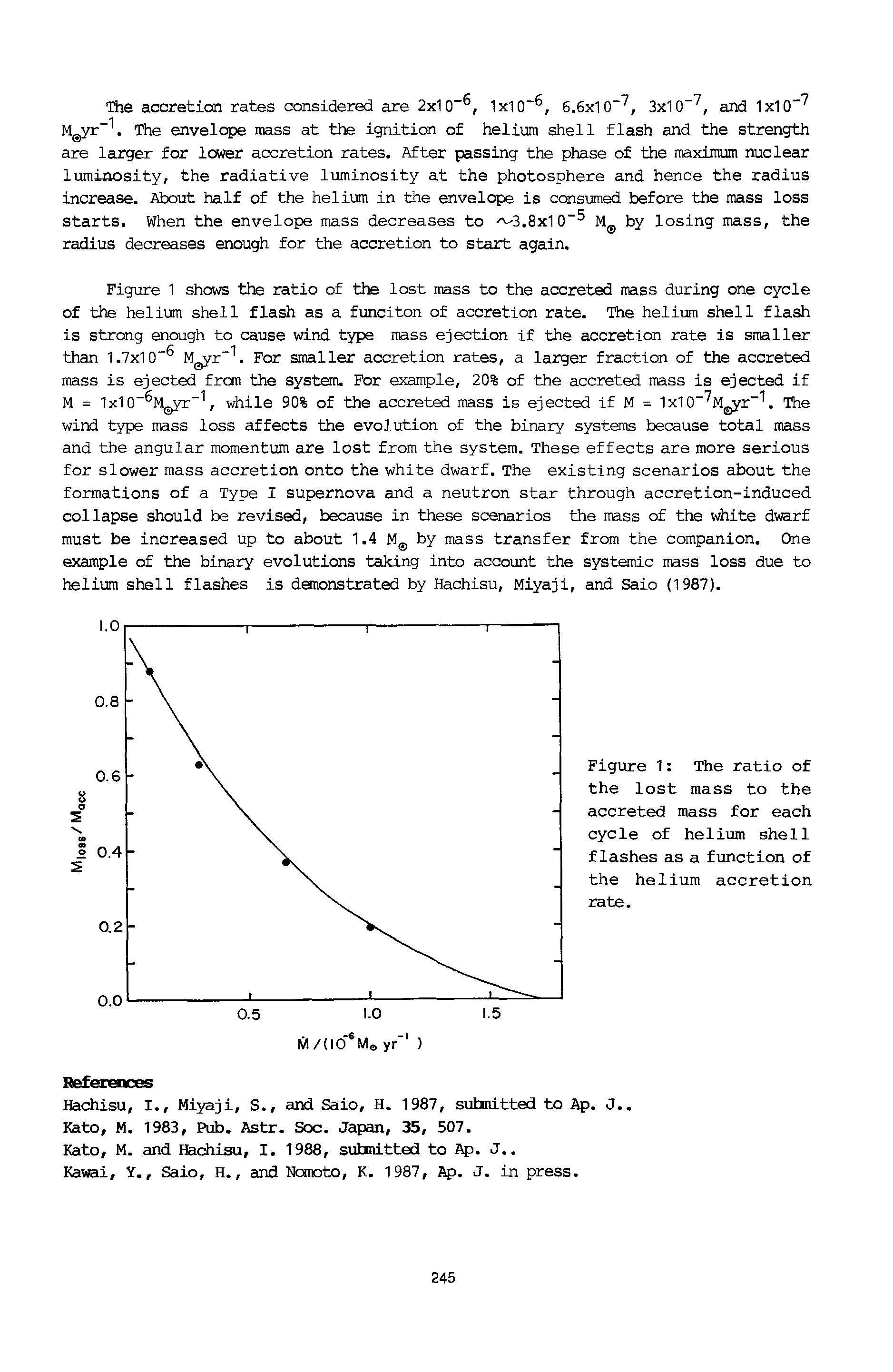 Figure 1 The ratio of the lost mass to the accreted mass for each cycle of helium shell flashes as a function of the helium accretion rate.