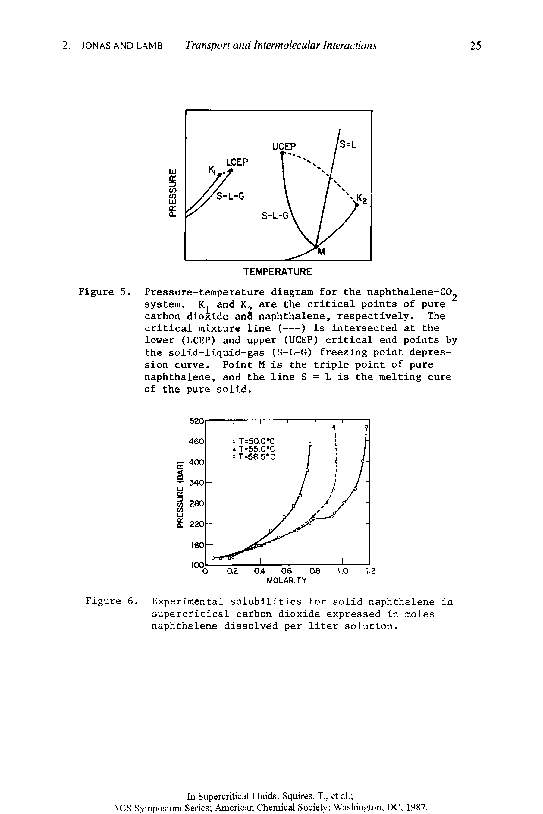 Figure 6. Experimental solubilities for solid naphthalene in supercritical carbon dioxide expressed in moles naphthalene dissolved per liter solution.