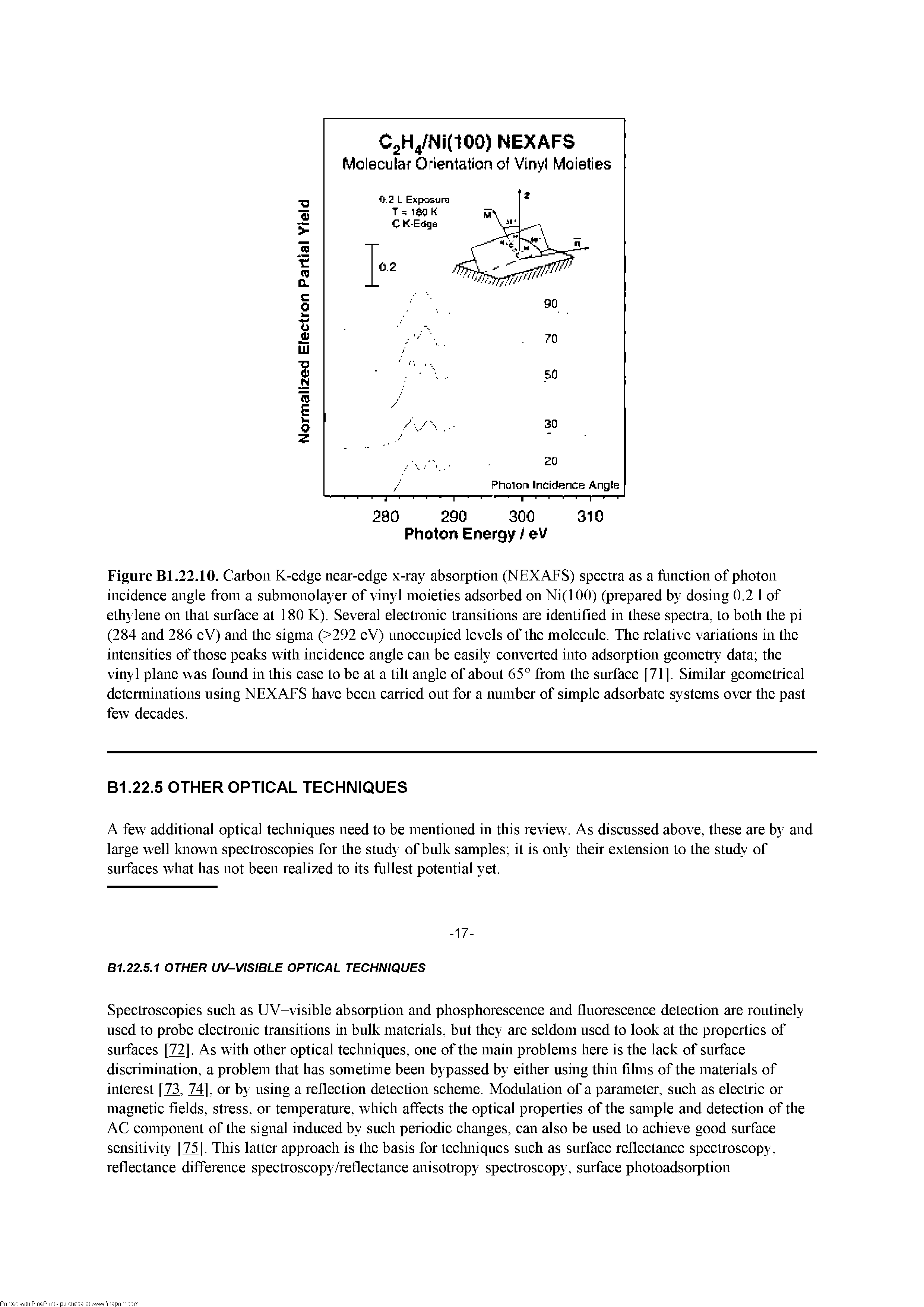 Figure Bl.22.10. Carbon K-edge near-edge x-ray absorption (NEXAFS) speetra as a fiinotion of photon ineidenee angle from a submonolayer of vinyl moieties adsorbed on Ni(lOO) (prepared by dosing 0.2 1 of ethylene on that surfaee at 180 K). Several eleetronie transitions are identified in these speetra, to both the pi (284 and 286 eV) and the sigma (>292 eV) imoeeupied levels of the moleeule. The relative variations in the intensities of those peaks with ineidenee angle ean be easily eonverted into adsorption geometry data the vinyl plane was found in this ease to be at a tilt angle of about 65° from the surfaee [71], Similar geometrieal detenninations using NEXAFS have been earried out for a number of simple adsorbate systems over the past few deeades.