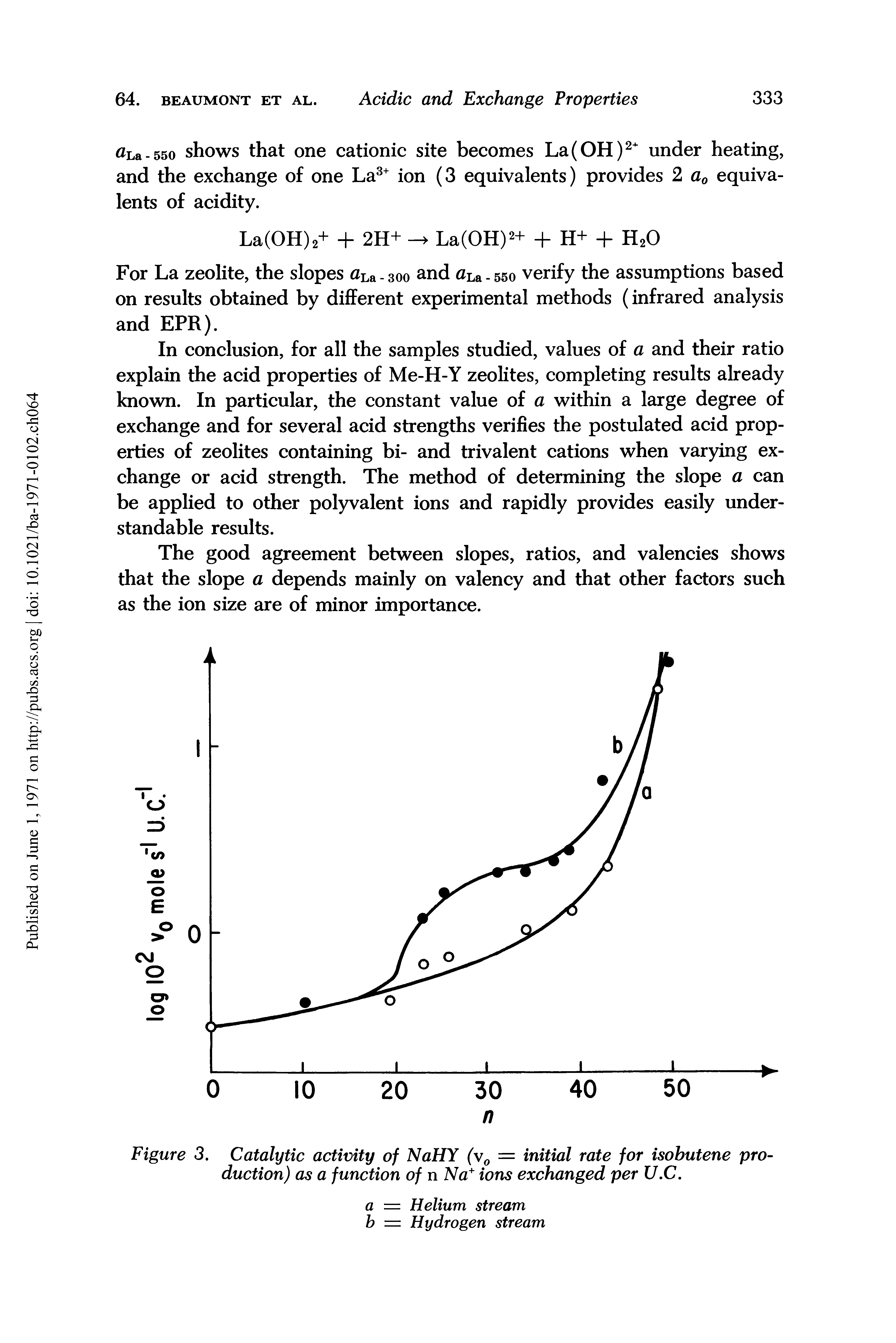 Figure 3. Catalytic activity of NaHY fv = initial rate for isobutene production) as a function of n Na " ions exchanged per U.C.