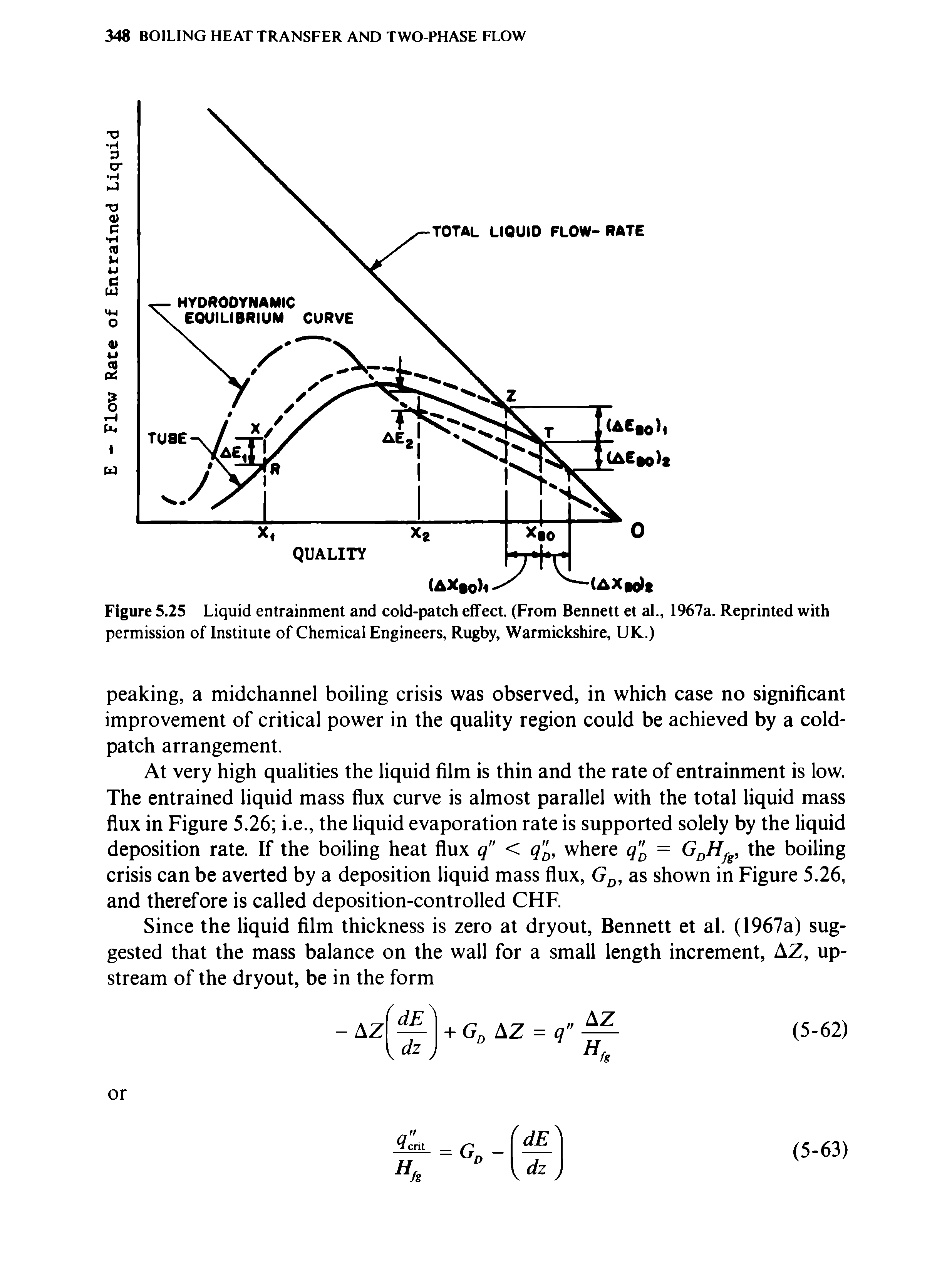 Figure 5.25 Liquid entrainment and cold-patch effect. (From Bennett et al., 1967a. Reprinted with permission of Institute of Chemical Engineers, Rugby, Warmickshire, UK.)...