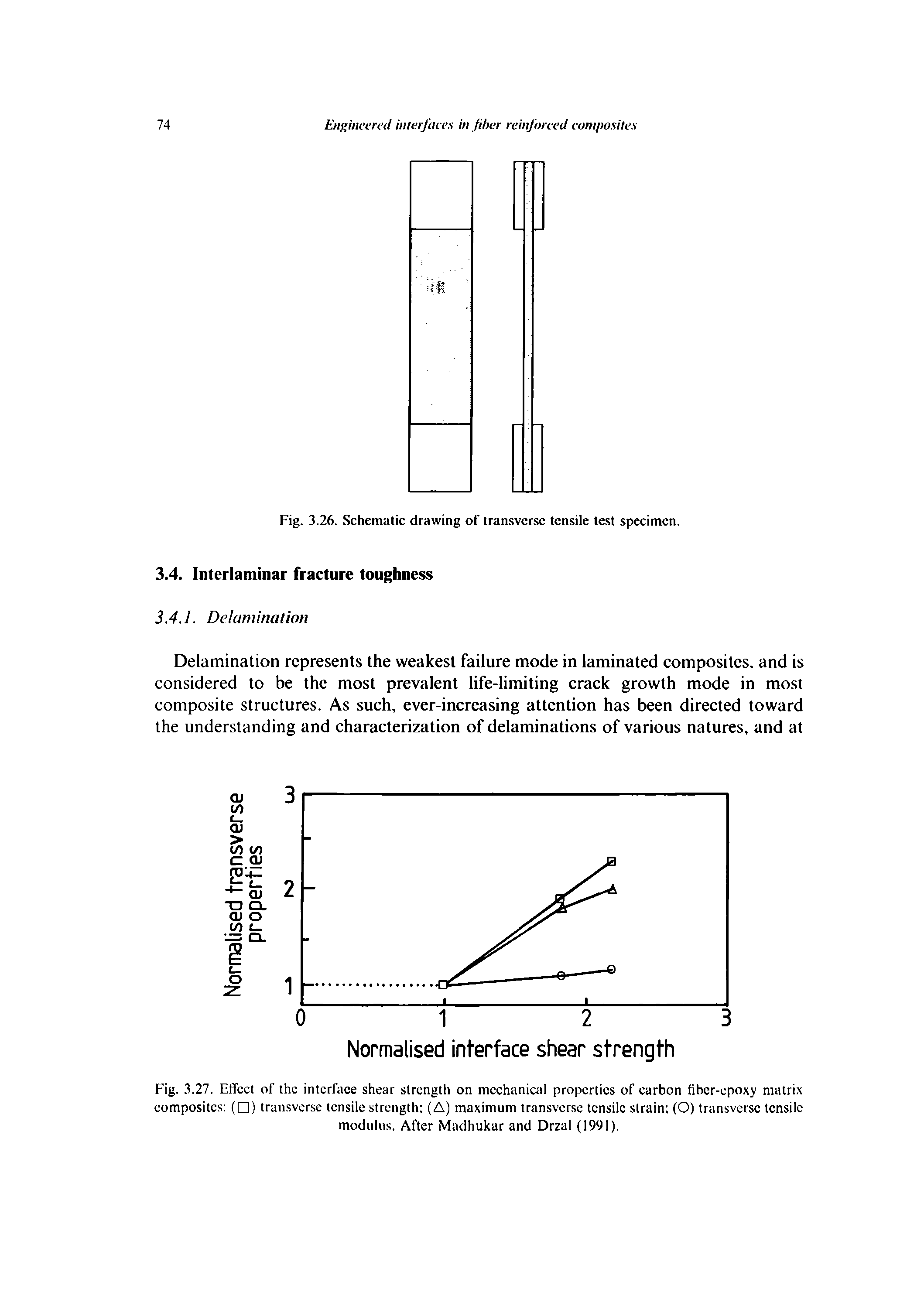 Fig. 3.27. Effect of the interface shear strength on mechanical properties of carbon fiber-epoxy matrix composites ( ) tran.sverse tensile strength (A) maximum transverse tensile strain (O) transverse tensile modiilns. After Madhukar and Drzal (1991),...