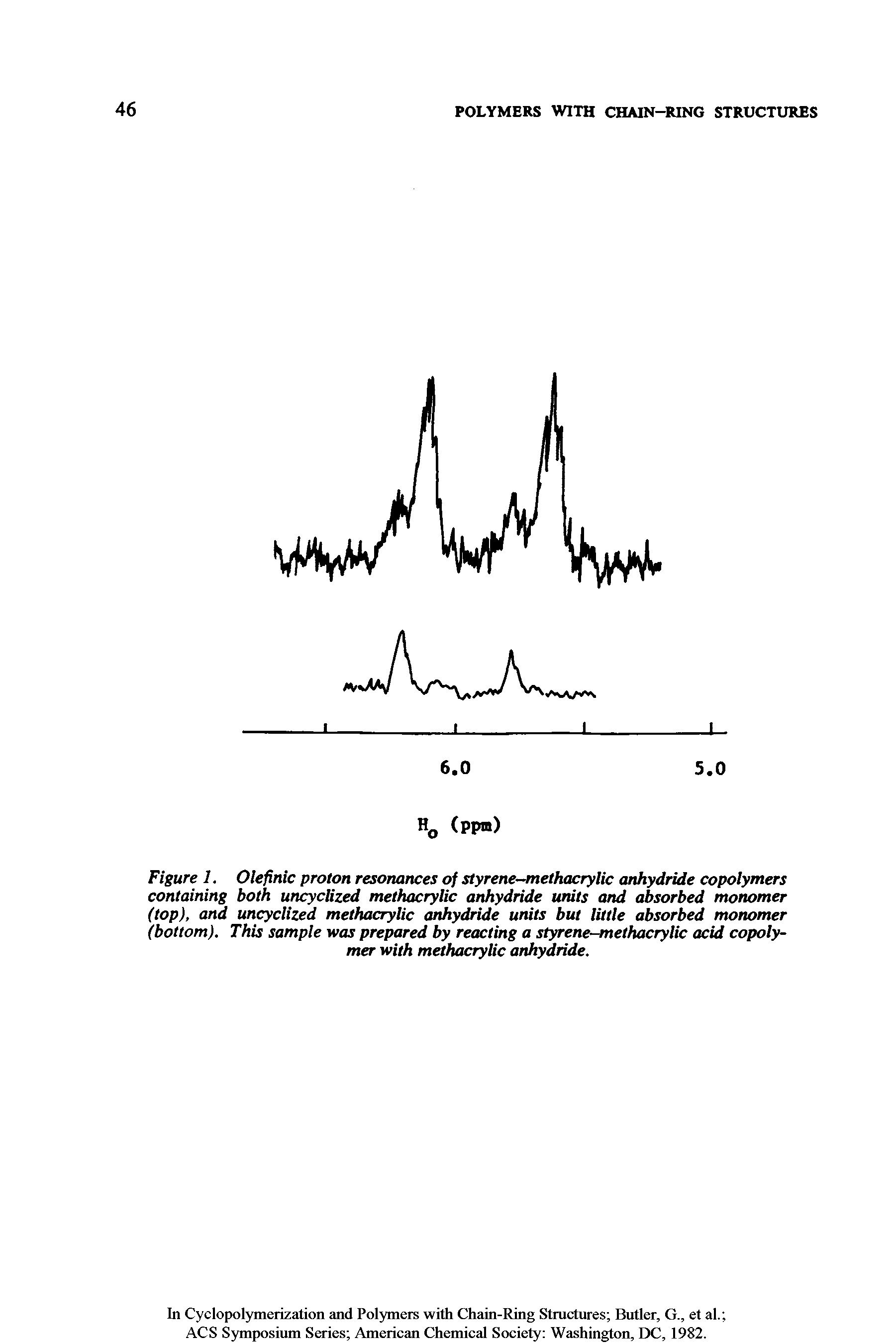 Figure 1. Olefinic proton resonances of styrene-methacrylic anhydride copolymers containing both uncycttzed methacrylic anhydride units and absorbed monomer (top), and uncyclized methacrylic anhydride units but little absorbed monomer (bottom). This sample was prepared by reacting a styrene-methacrylic acid copolymer with methacrylic anhydride.