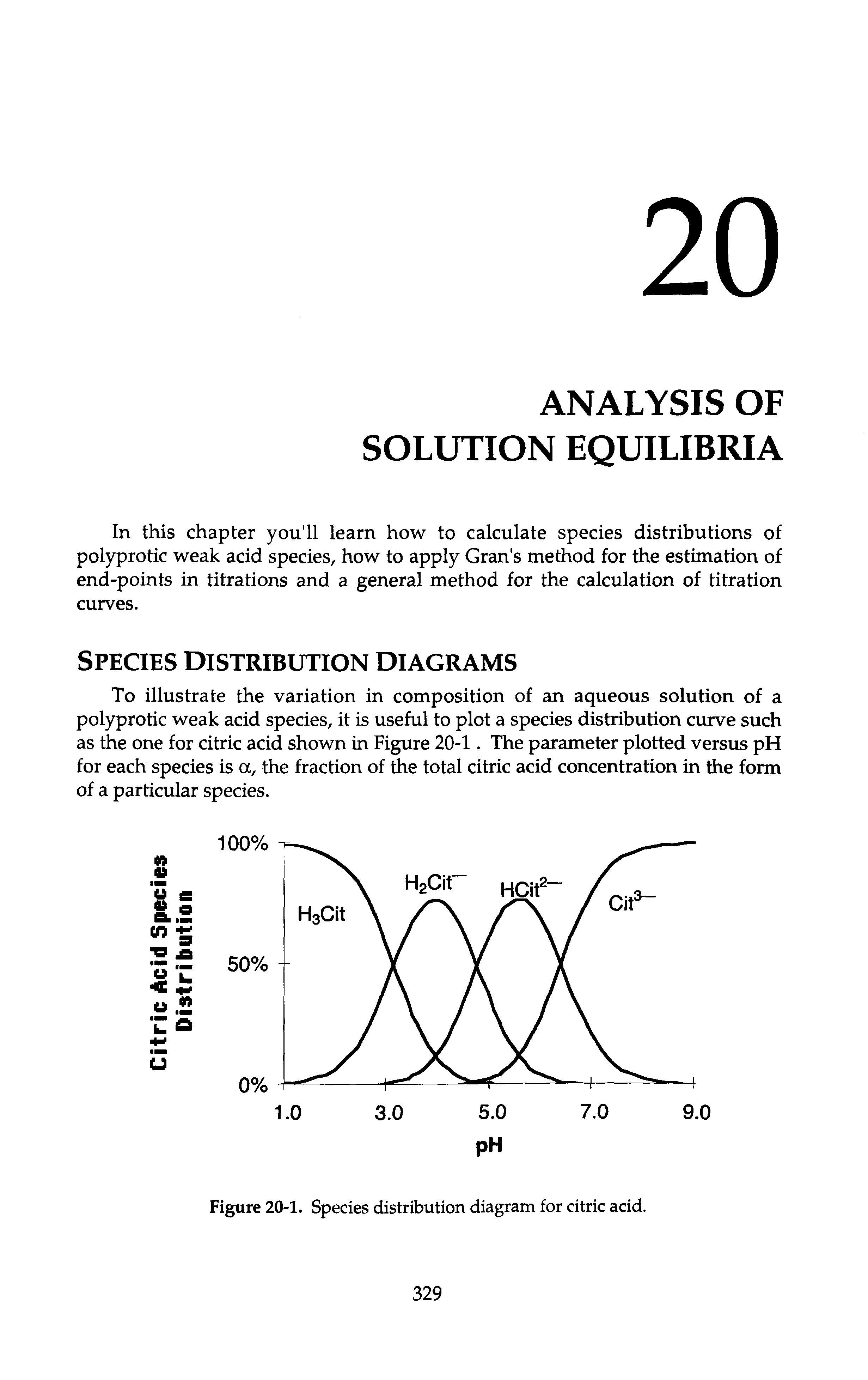 Figure 20-1. Species distribution diagram for citric acid.