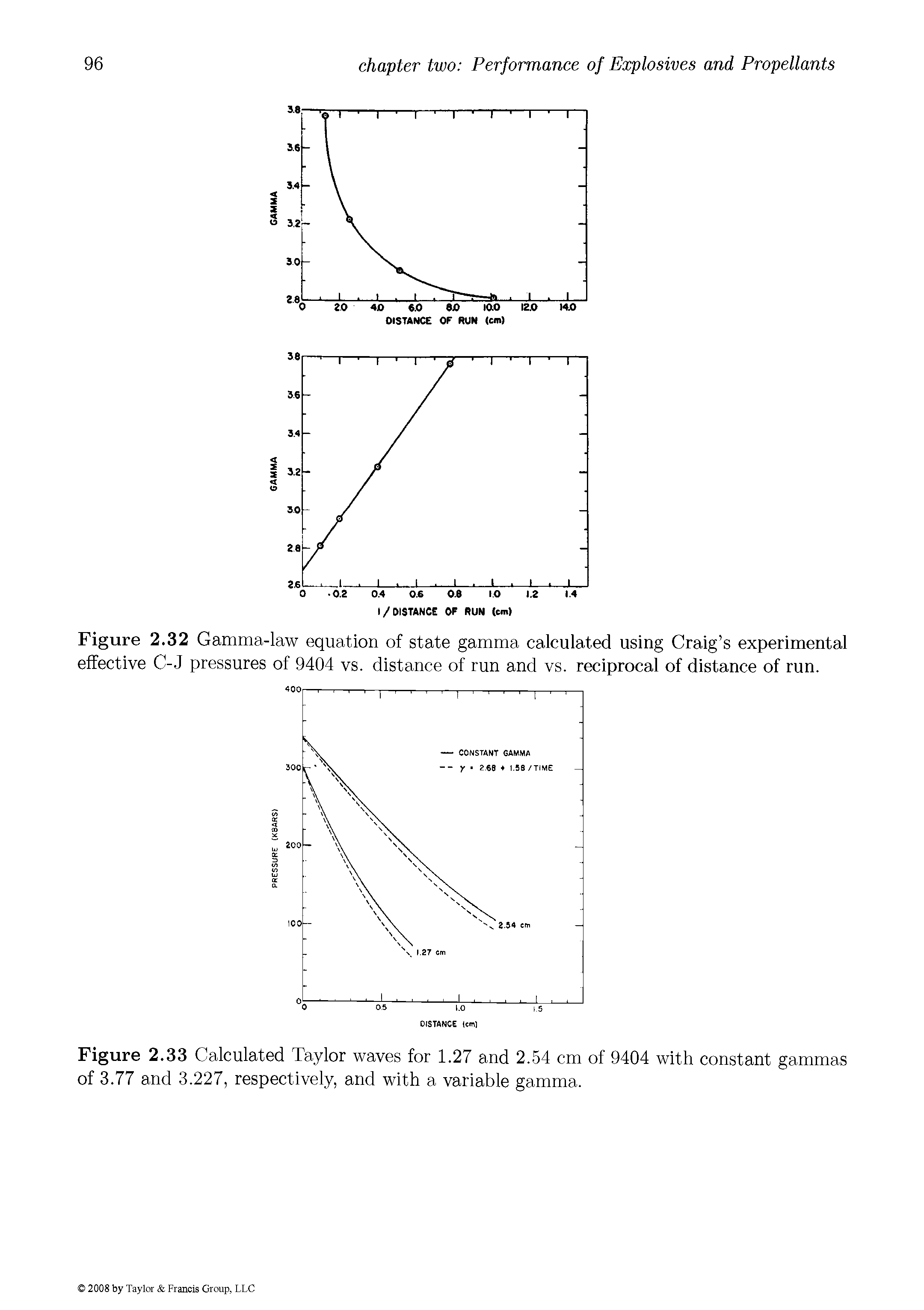 Figure 2.33 Calculated Taylor waves for 1.27 and 2.54 cm of 9404 with constant gammas of 3.77 and 3.227, respectively, and with a variable gamma.