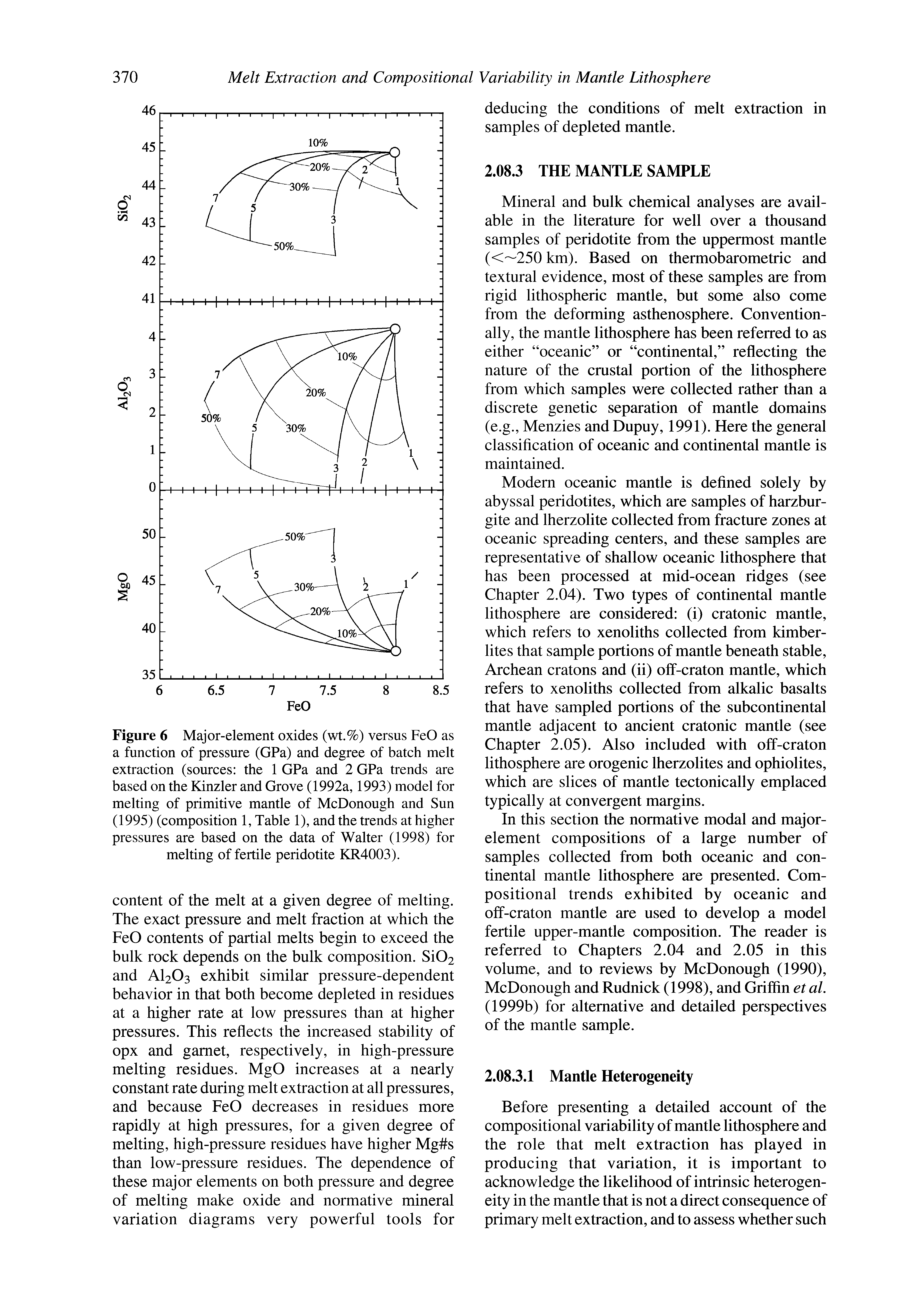 Figure 6 Major-element oxides (wt.%) versus FeO as a function of pressure (GPa) and degree of batch melt extraction (sources the 1 GPa and 2 GPa trends are based on the Kinzler and Grove (1992a, 1993) model for melting of primitive mantle of McDonough and Sun (1995) (composition 1, Table 1), and the trends at higher pressures are based on the data of Walter (1998) for melting of fertile peridotite KR4003).