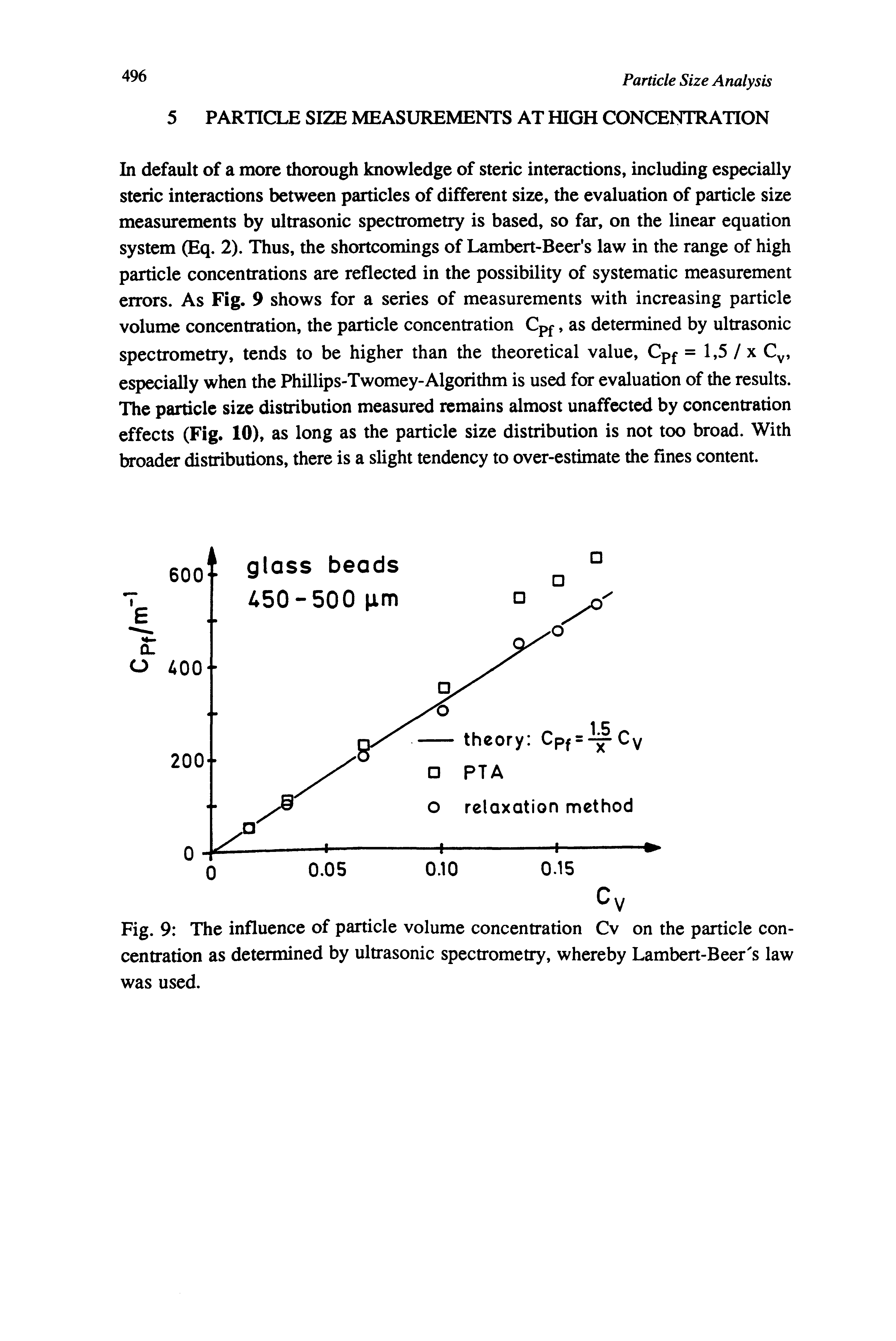 Fig. 9 The influence of particle volume concentration Cv on the particle concentration as determined by ultrasonic spectrometry, whereby Lambert-Beer s law was used.
