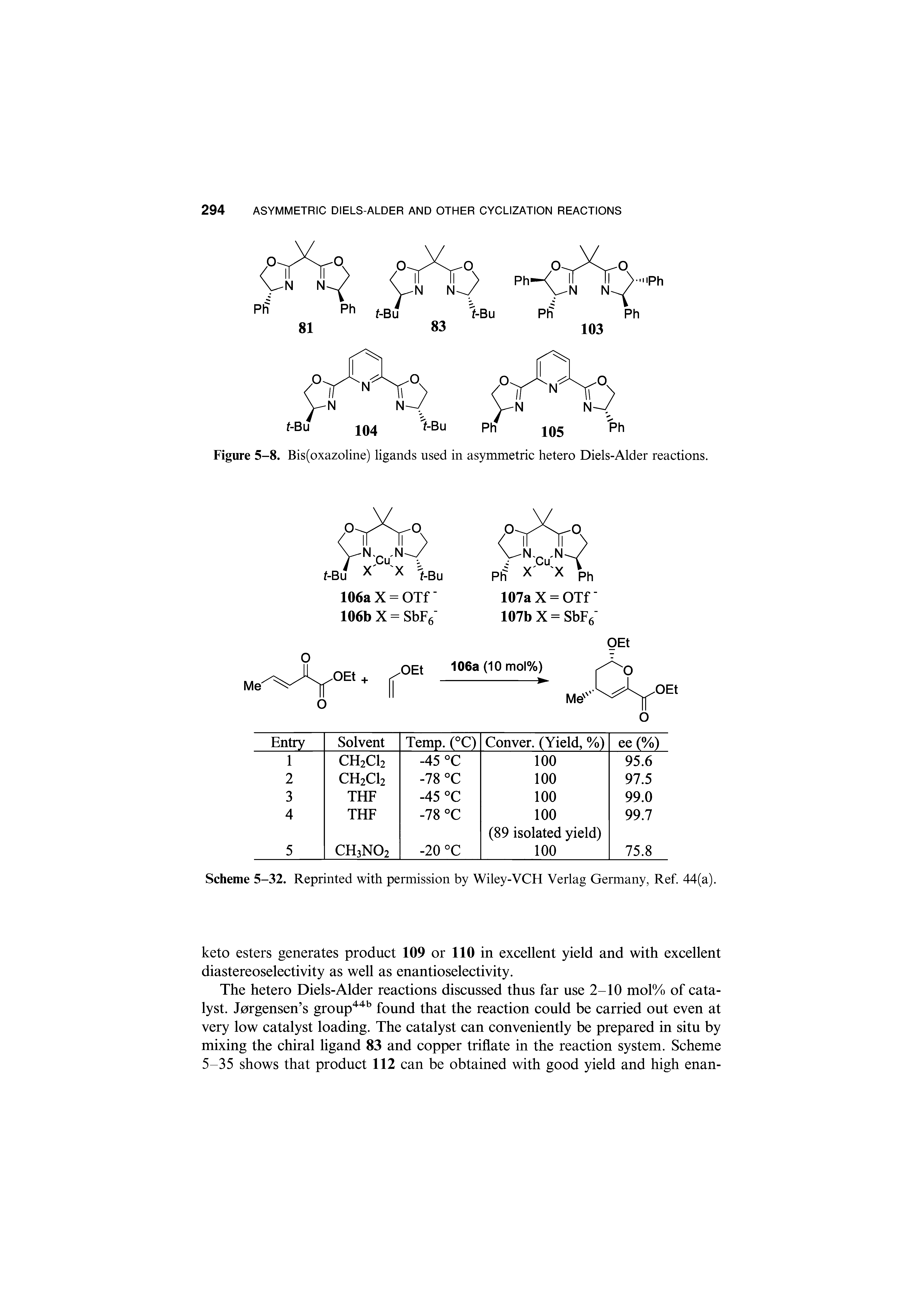 Figure 5-8. Bis(oxazoline) ligands used in asymmetric hetero Diels-Alder reactions.