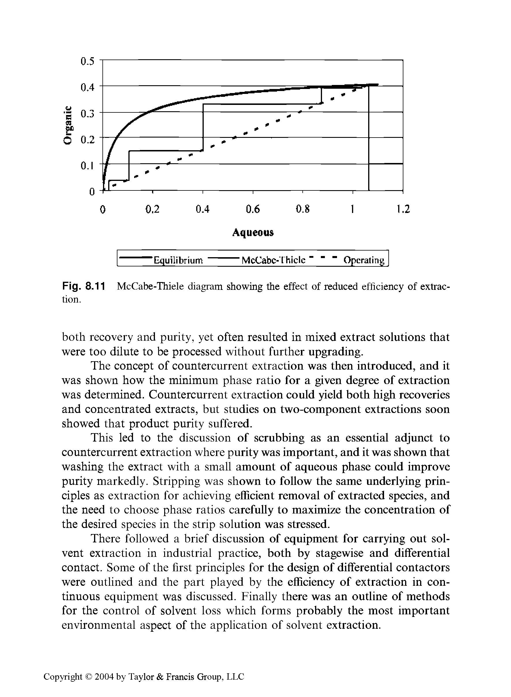 Fig. 8.11 McCabe-Thiele diagram showing the effect of reduced efficiency of extraction.