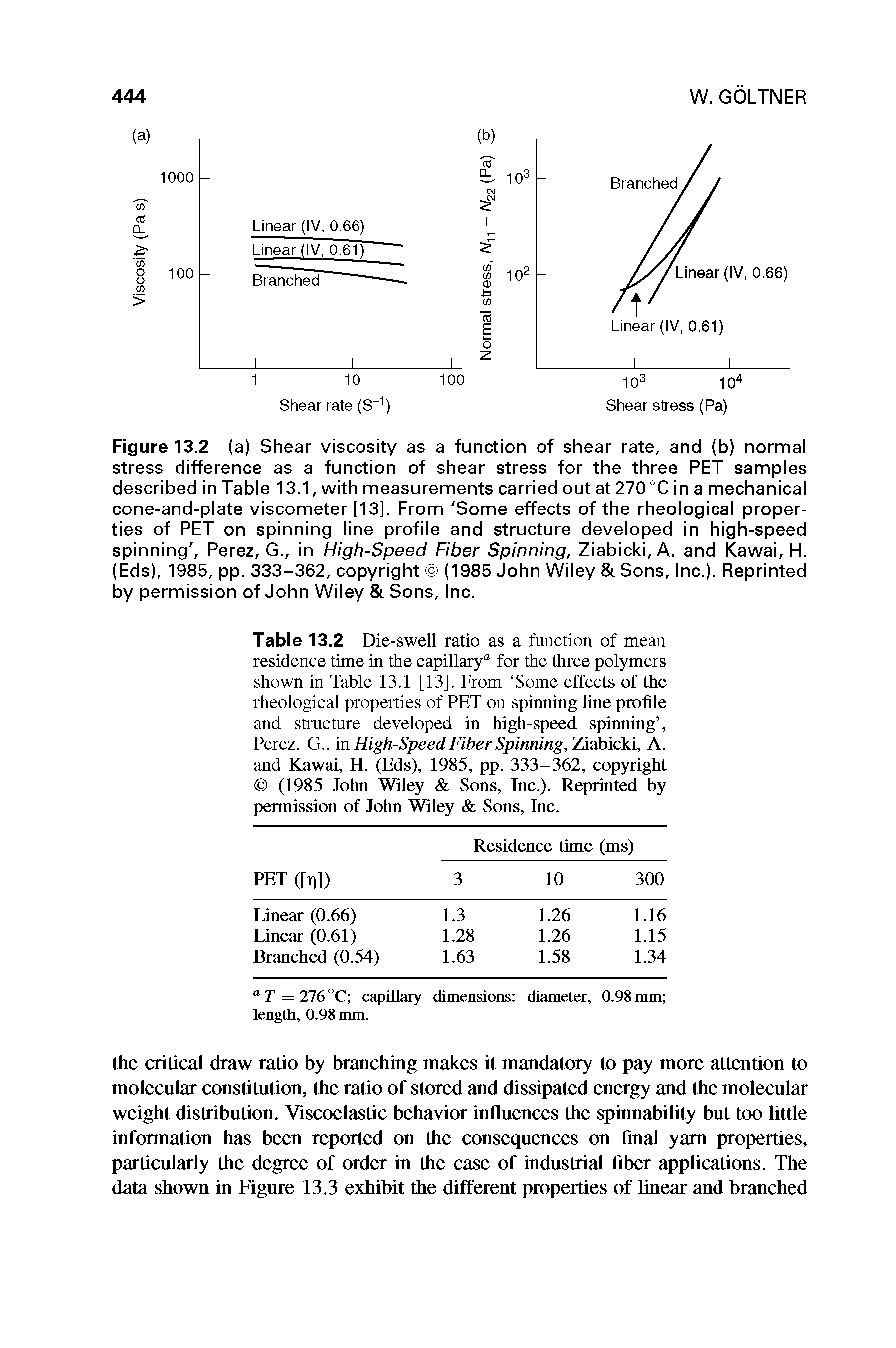 Table 13.2 Die-swell ratio as a function of mean residence time in the capillary0 for the three polymers shown in Table 13.1 [13]. From Some effects of the rheological properties of PET on spinning line profile and structure developed in high-speed spinning , Perez, G., in High-Speed Fiber Spinning, Ziabicki, A. and Kawai, H. (Eds), 1985, pp. 333-362, copyright (1985 John Wiley Sons, Inc.). Reprinted by permission of John Wiley Sons, Inc.