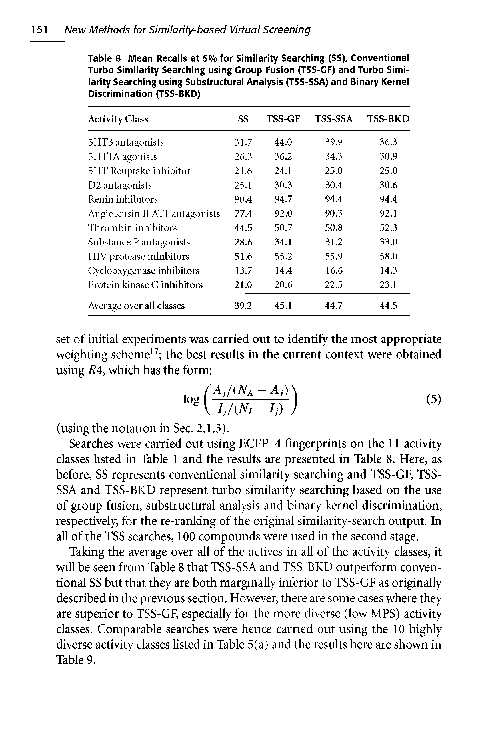 Table 8 Mean Recalls at 5% for Similarity Searching (SS), Conventional Turbo Similarity Searching using Croup Fusion (TSS-CF) and Turbo Similarity Searching using Substructural Analysis (TSS-SSA) and Binary Kernel Discrimination (TSS-BKD)...