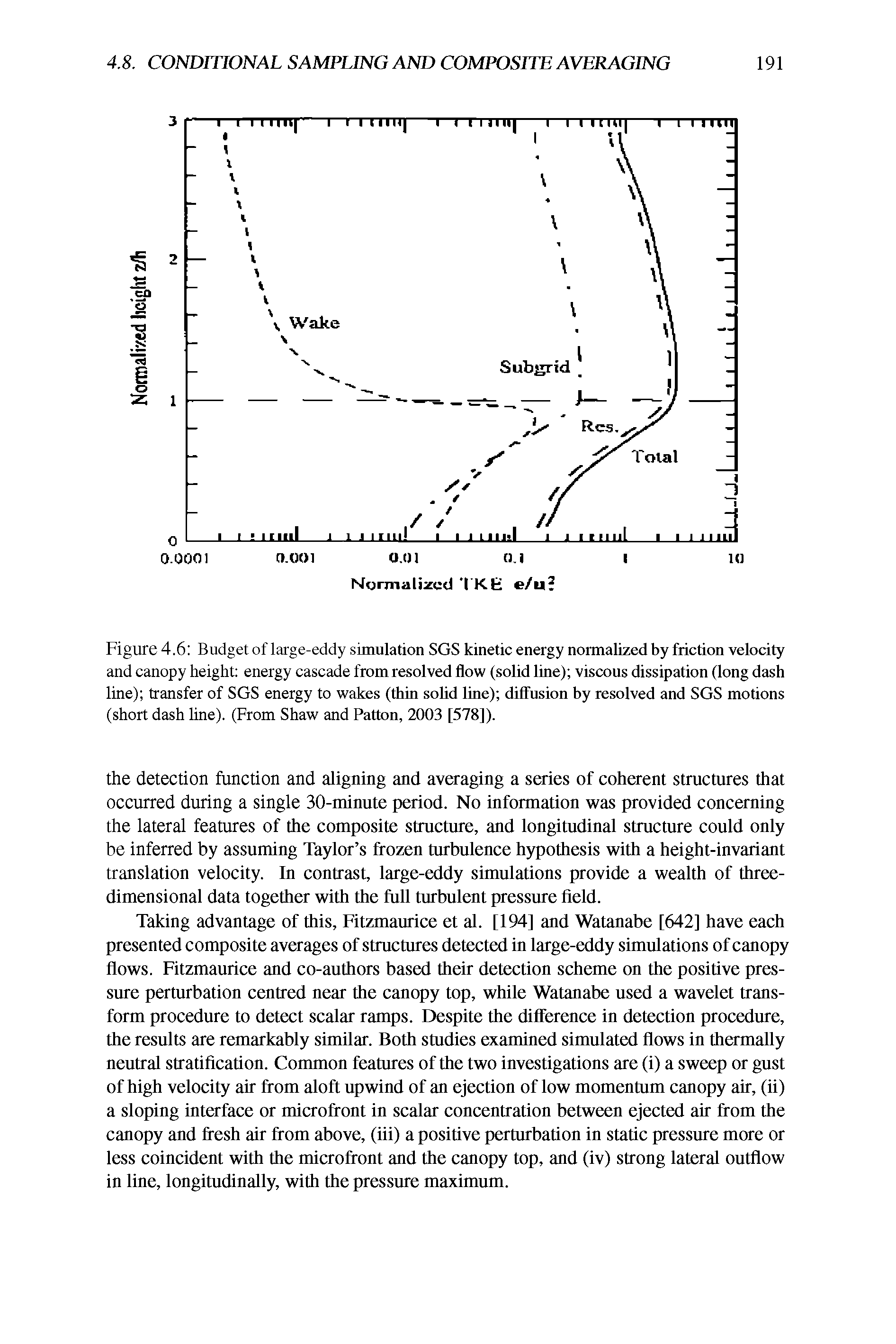 Figure 4.6 Budget of large-eddy simulation SGS kinetic energy normalized by friction velocity and canopy height energy cascade from resolved flow (solid line) viscous dissipation (long dash line) transfer of SGS energy to wakes (thin solid line) diffusion by resolved and SGS motions (short dash line). (From Shaw and Patton, 2003 [578]).