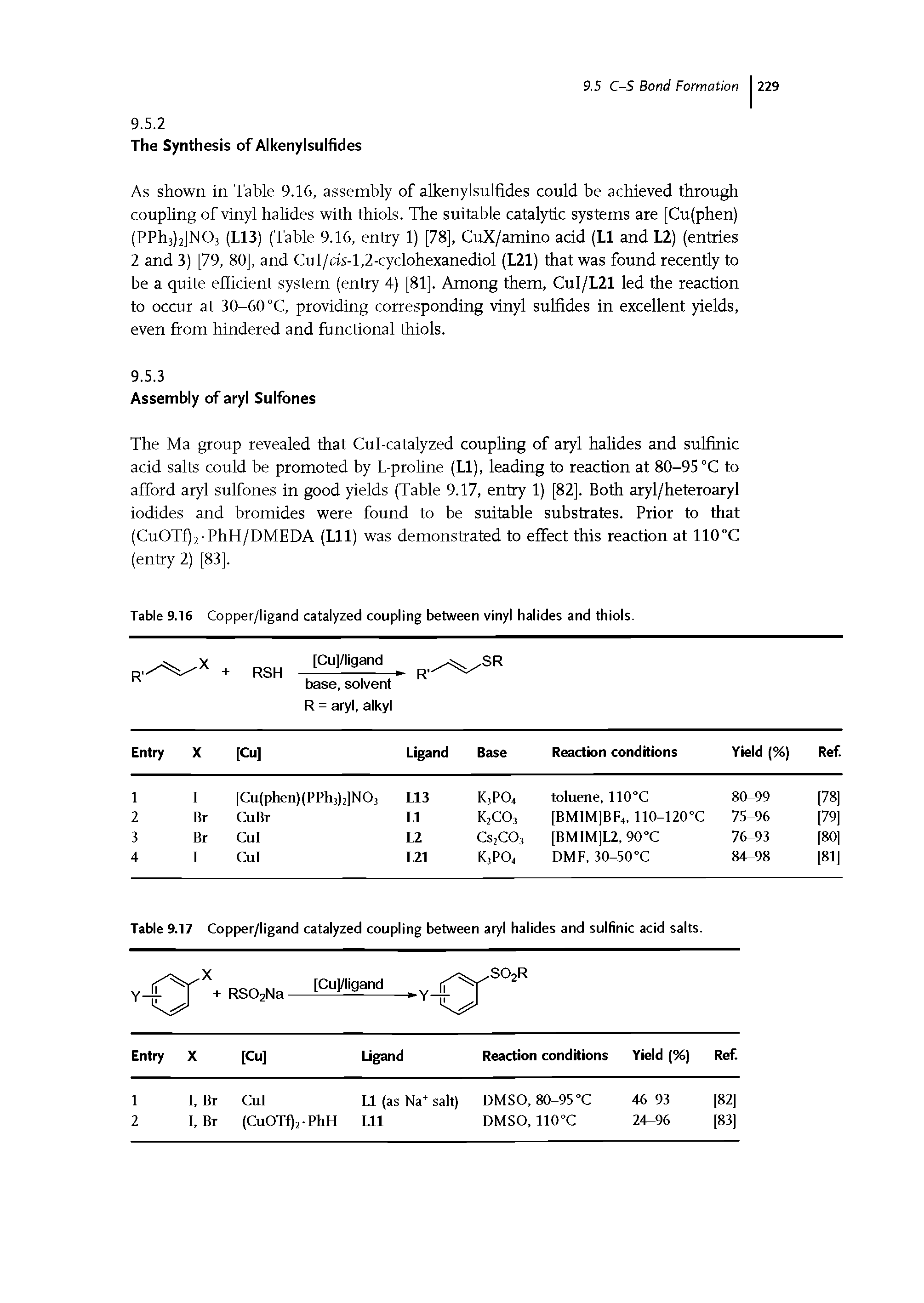 Table 9.17 Copper/ligand catalyzed coupling between aryl halides and sulfinic acid salts.