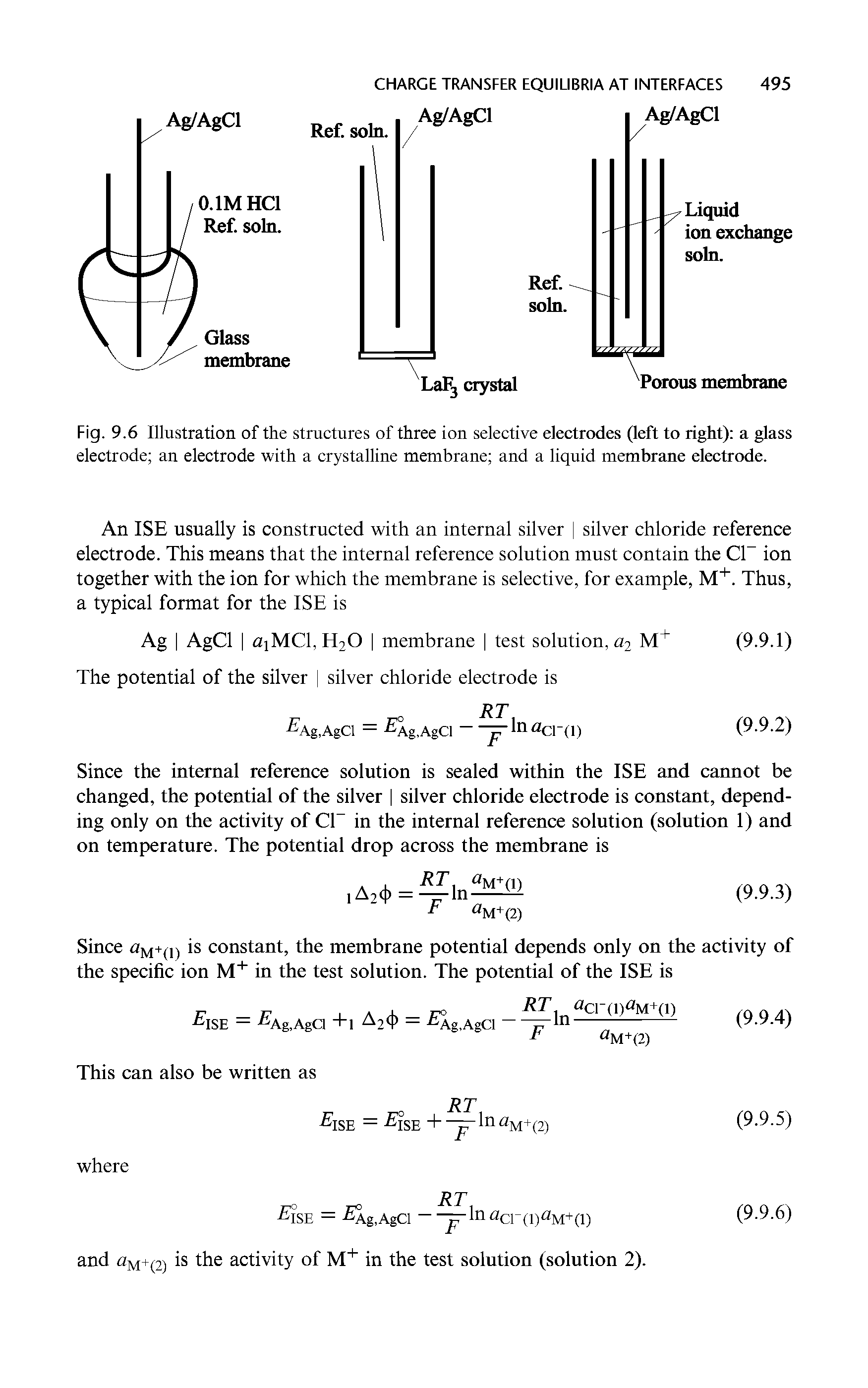 Fig. 9.6 Illustration of the structures of three ion selective electrodes (left to right) a glass electrode an electrode with a crystalline membrane and a liquid membrane electrode.