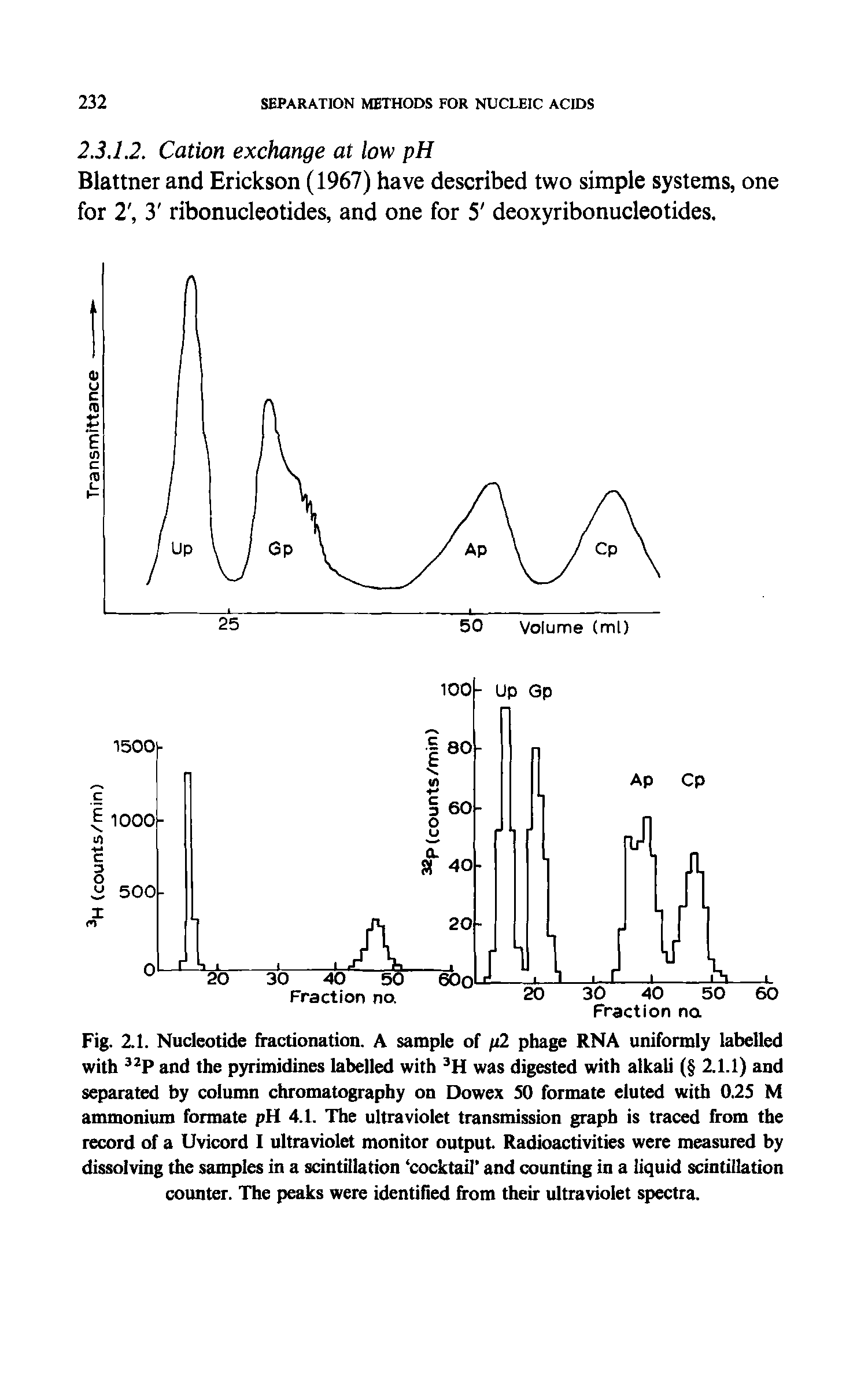 Fig. 2.1. Nucleotide fractionation. A sample of p2 phage RNA uniformly labelled with and the pyrimidines labelled with was digested with alkali ( 2.1.1) and separated by column chromatography on Dowex 50 formate eluted with 0.25 M ammonium formate pH 4.1. The ultraviolet transmission graph is traced from the record of a Uvicord I ultraviolet monitor output Radioactivities were measured by dissolving the samples in a scintillation cocktail and counting in a liquid scintillation counter. The peaks were identified from their ultraviolet spectra.