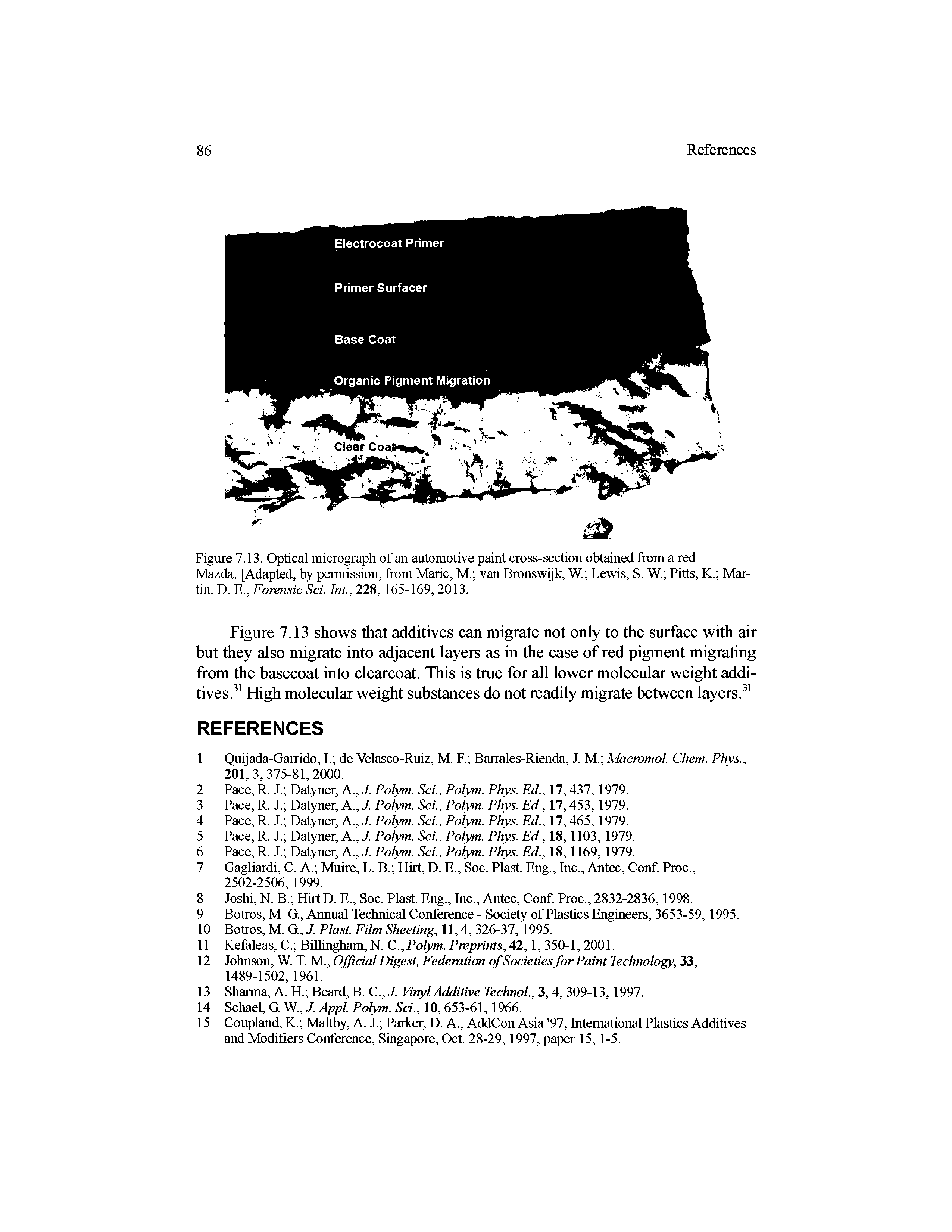 Figure 7.13. Optical micrograph of an automotive paint cross-section obtained from a red Mazda. [Adapted, by permission, from Marie, M. van Bronswijk, W. Lewis, S. W. Pitts, K. Martin, D. E., Forensic Sci. Int, 228,165-169,2013.