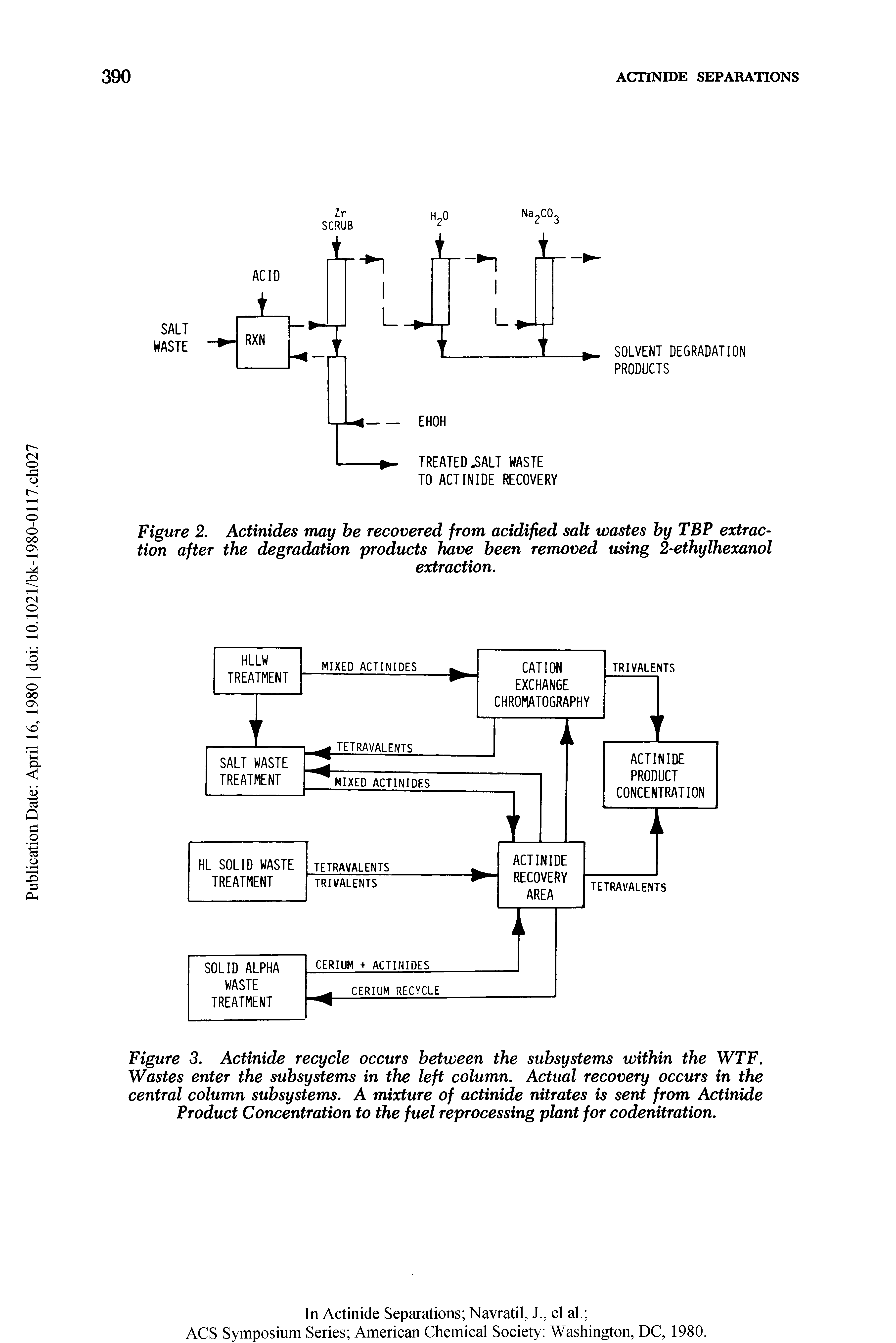 Figure 3. Actinide recycle occurs between the subsystems within the WTF. Wastes enter the subsystems in the left column. Actual recovery occurs in the central column subsystems. A mixture of actinide nitrates is sent from Actinide Product Concentration to the fuel reprocessing plant for codenitration.
