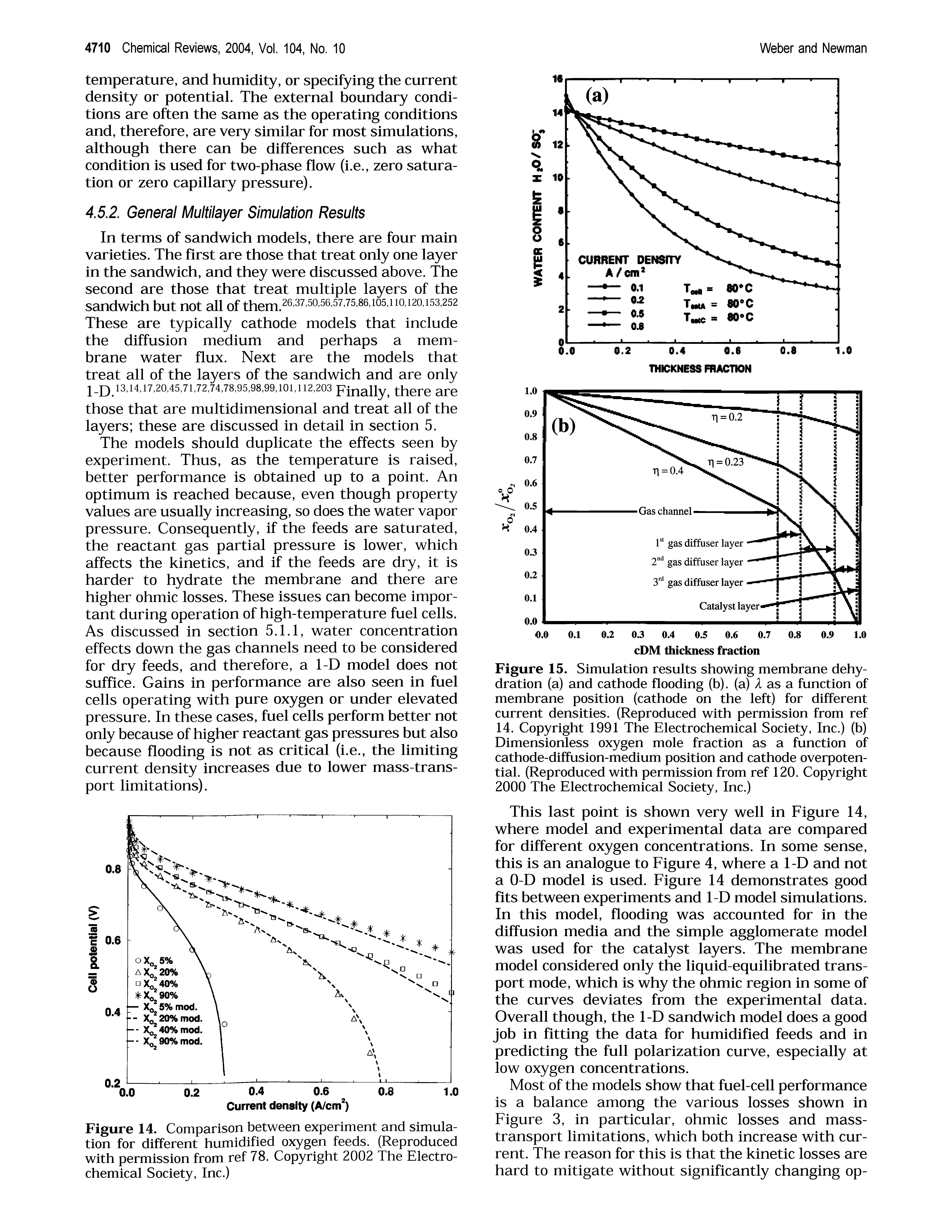 Figure 15. Simulation results showing membrane dehydration (a) and cathode flooding (b). (a) 1 as a function of membrane position (cathode on the left) for different current densities. (Reproduced with permission from ref 14. Copyright 1991 The Electrochemical Society, Inc.) (b) Dimensionless oxygen mole fraction as a function of cathode-diffusion-medium position and cathode overpotential. (Reproduced with permission from ref 120. Copyright 2000 The Electrochemical Society, Inc.)...
