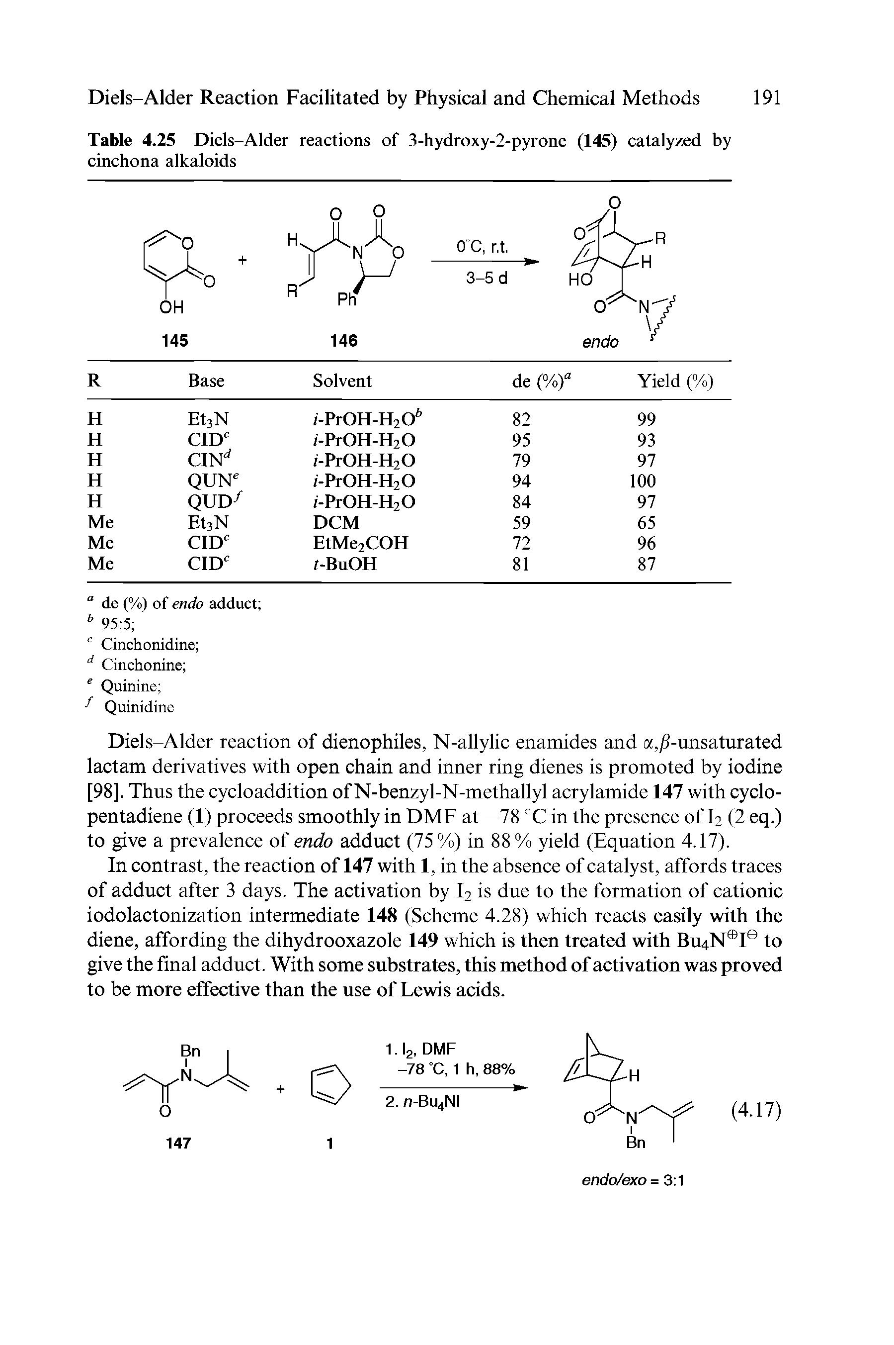 Table 4.25 Diels-Alder reactions of 3-hydroxy-2-pyrone (145) catalyzed by cinchona alkaloids...