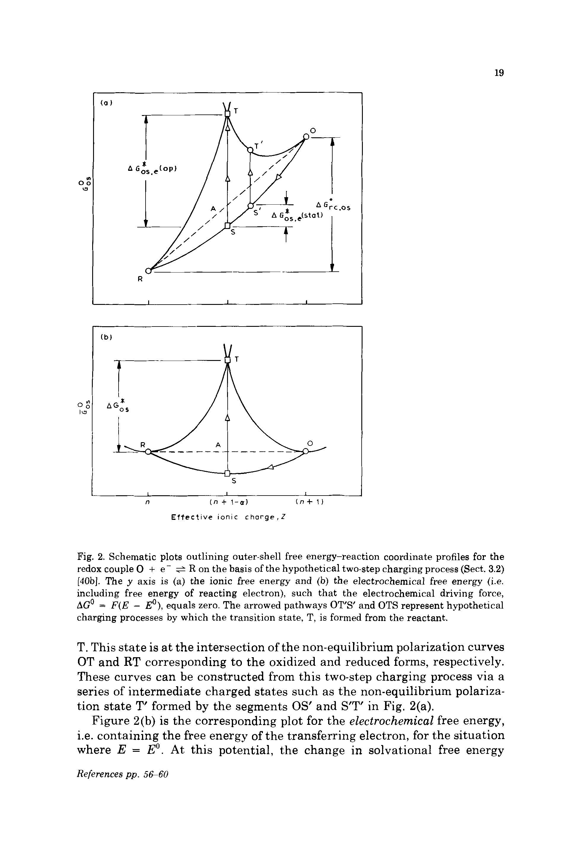Fig. 2. Schematic plots outlining outer-shell free energy-reaction coordinate profiles for the redox couple O + e R on the basis of the hypothetical two-step charging process (Sect. 3.2) [40b]. The y axis is (a) the ionic free energy and (b) the electrochemical free energy (i.e. including free energy of reacting electron), such that the electrochemical driving force, AG° = F(E - E°), equals zero. The arrowed pathways OT S and OTS represent hypothetical charging processes by which the transition state, T, is formed from the reactant.