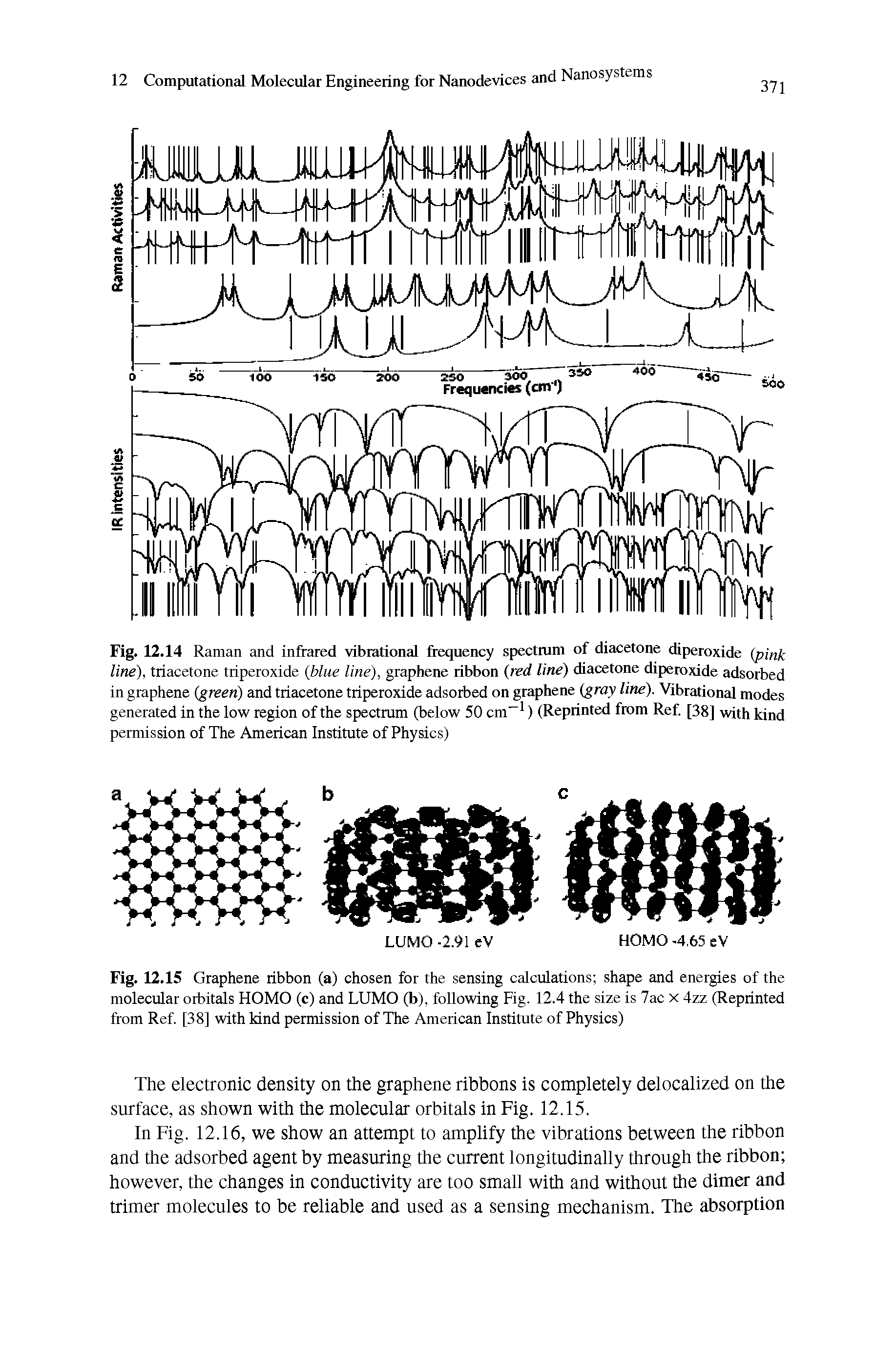 Fig. 12.14 Raman and infiared vibrational frequency spectium of diacetone diperoxide (pink line), triacetone ttiperoxide (blue line), graphene ribbon (red line) diacetone diperoxide adsorbed in graphene (green) and triacetone triperoxide adsorbed on graphene (gray line). Vibrational modes generated in the low region of the spectrum (below 50 cm ) (Reprinted from Ref. [38] with kind permission of The American Institute of Physics)...