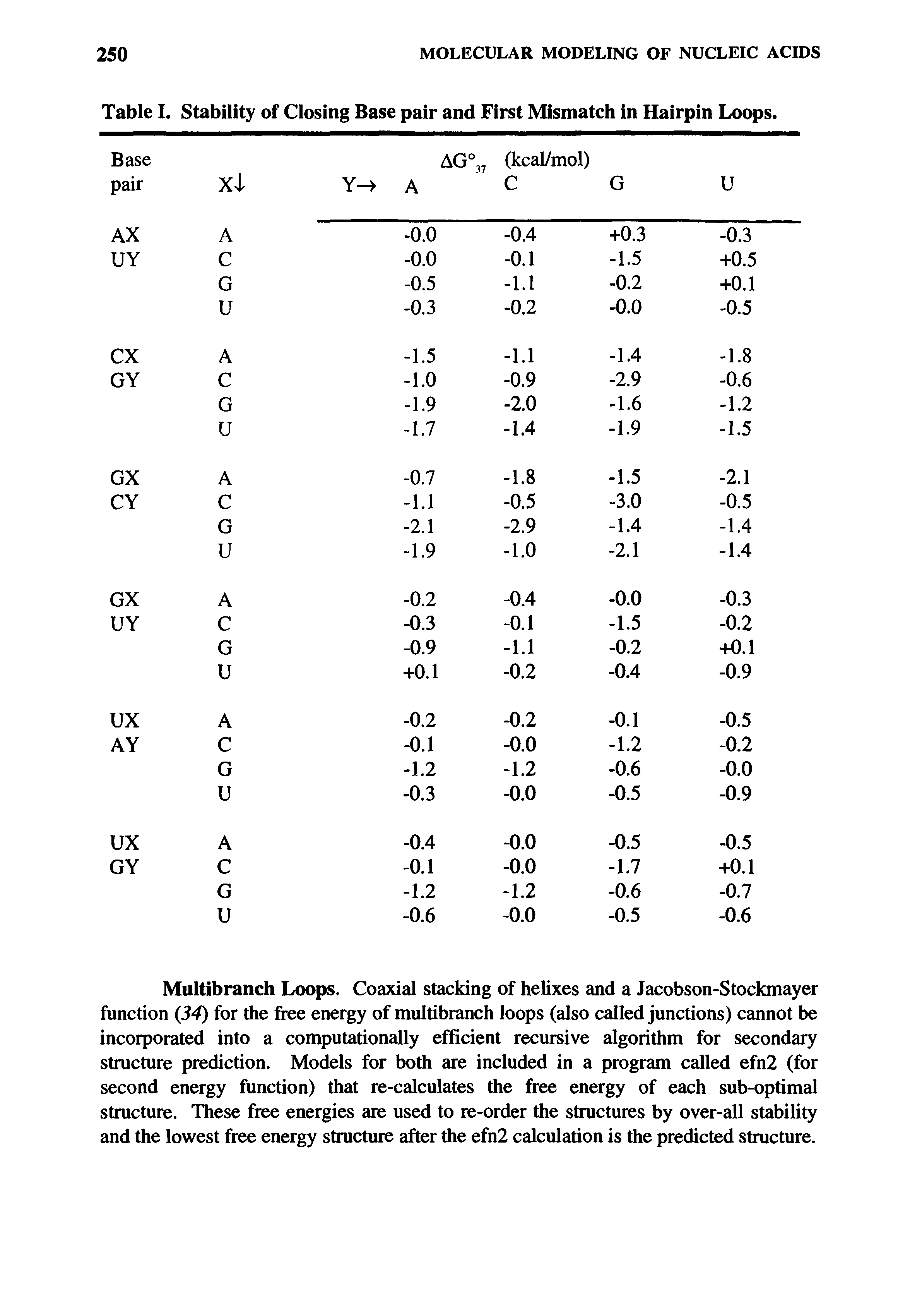 Table I. Stability of Closing Base pair and First Mismatch in Hairpin Loops.