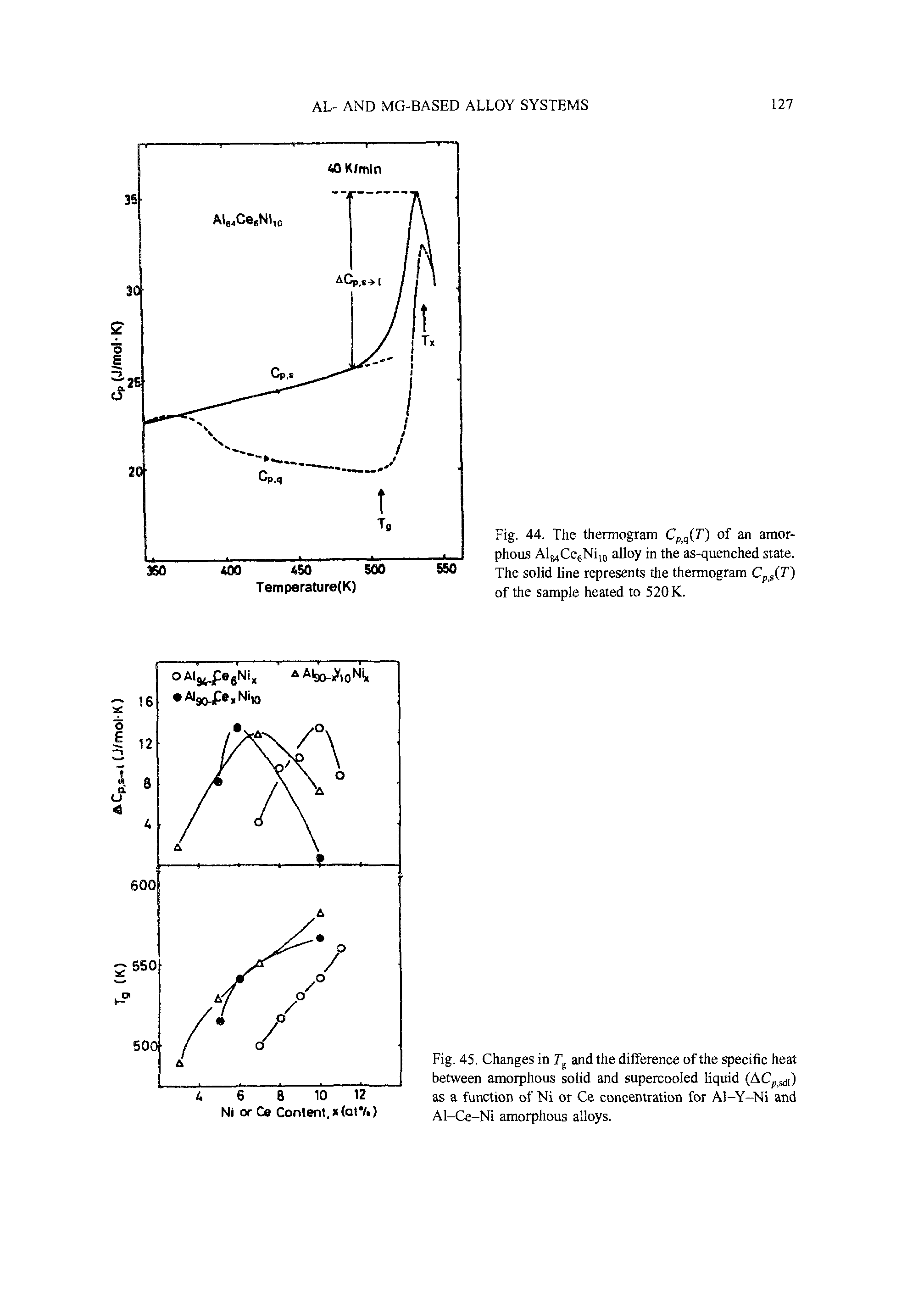 Fig. 45. Changes in and the difference of the specific heat between amorphous solid and supercooled liquid (ACp sj,) as a function of Ni or Ce concentration for Al-Y-Ni and Al-Ce-Ni amorphous alloys.