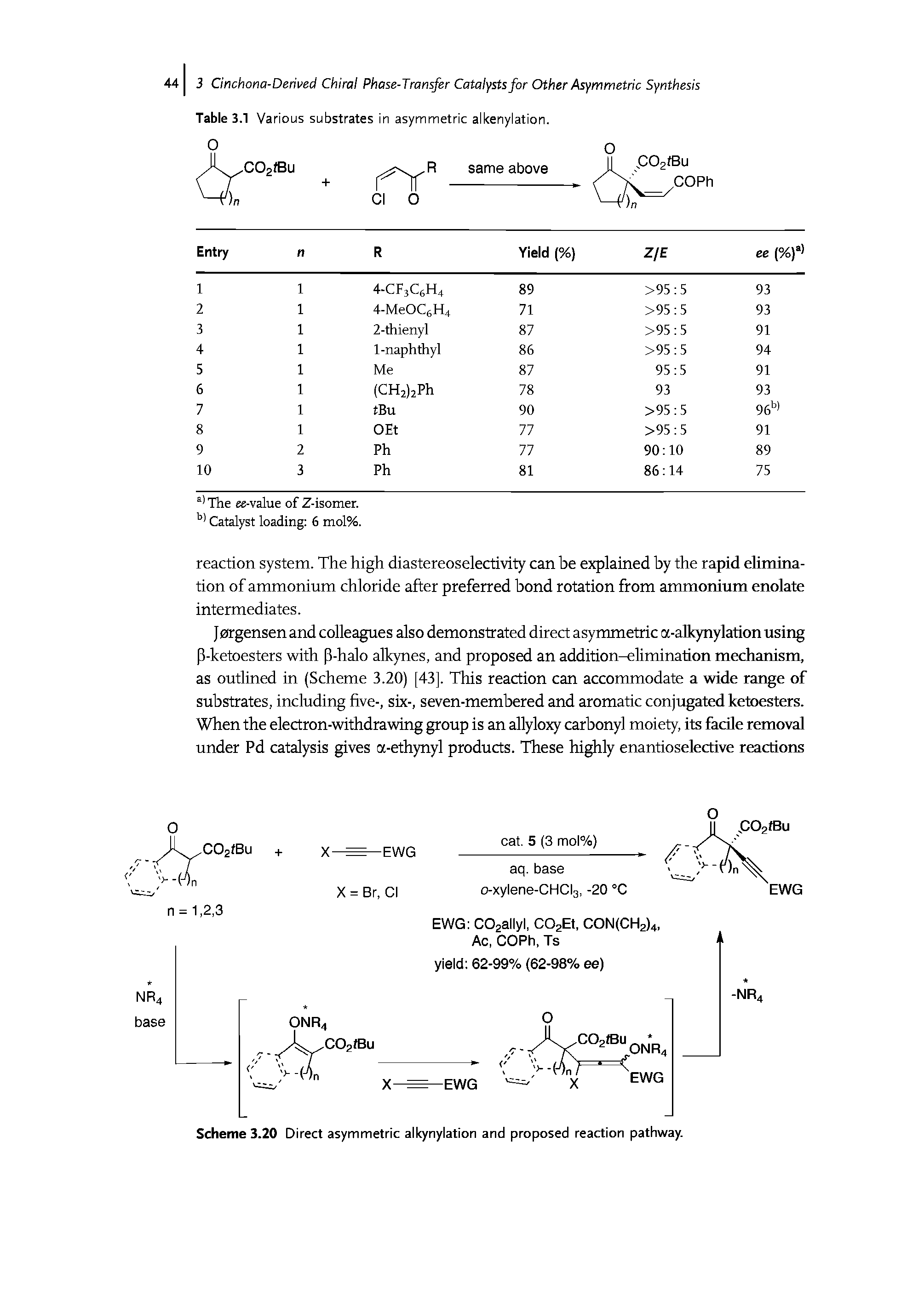 Scheme 3.20 Direct asymmetric alkynylation and proposed reaction pathway.