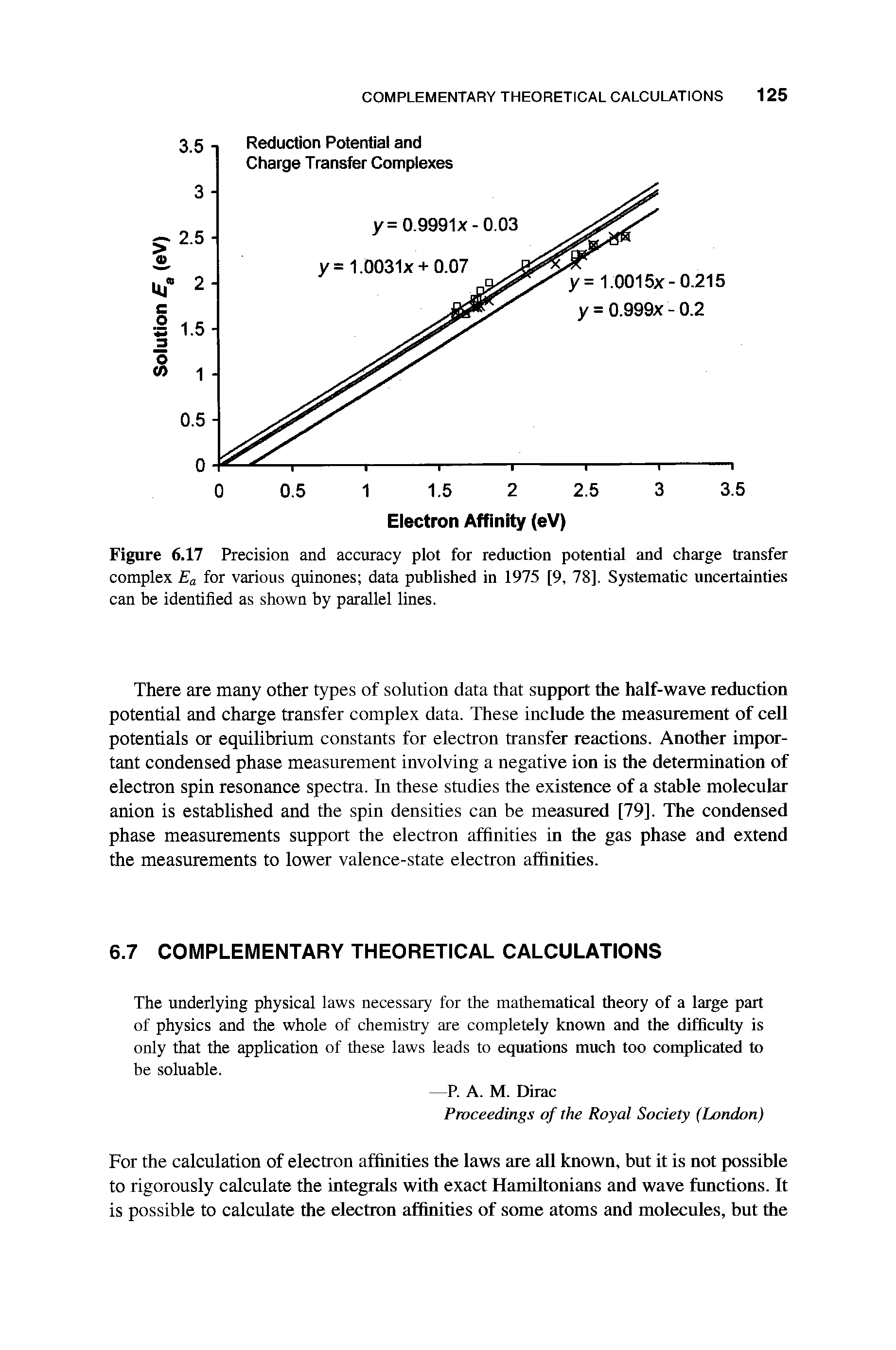 Figure 6.17 Precision and accuracy plot for reduction potential and charge transfer complex Ea for various quinones data published in 1975 [9, 78]. Systematic uncertainties can be identified as shown by parallel lines.