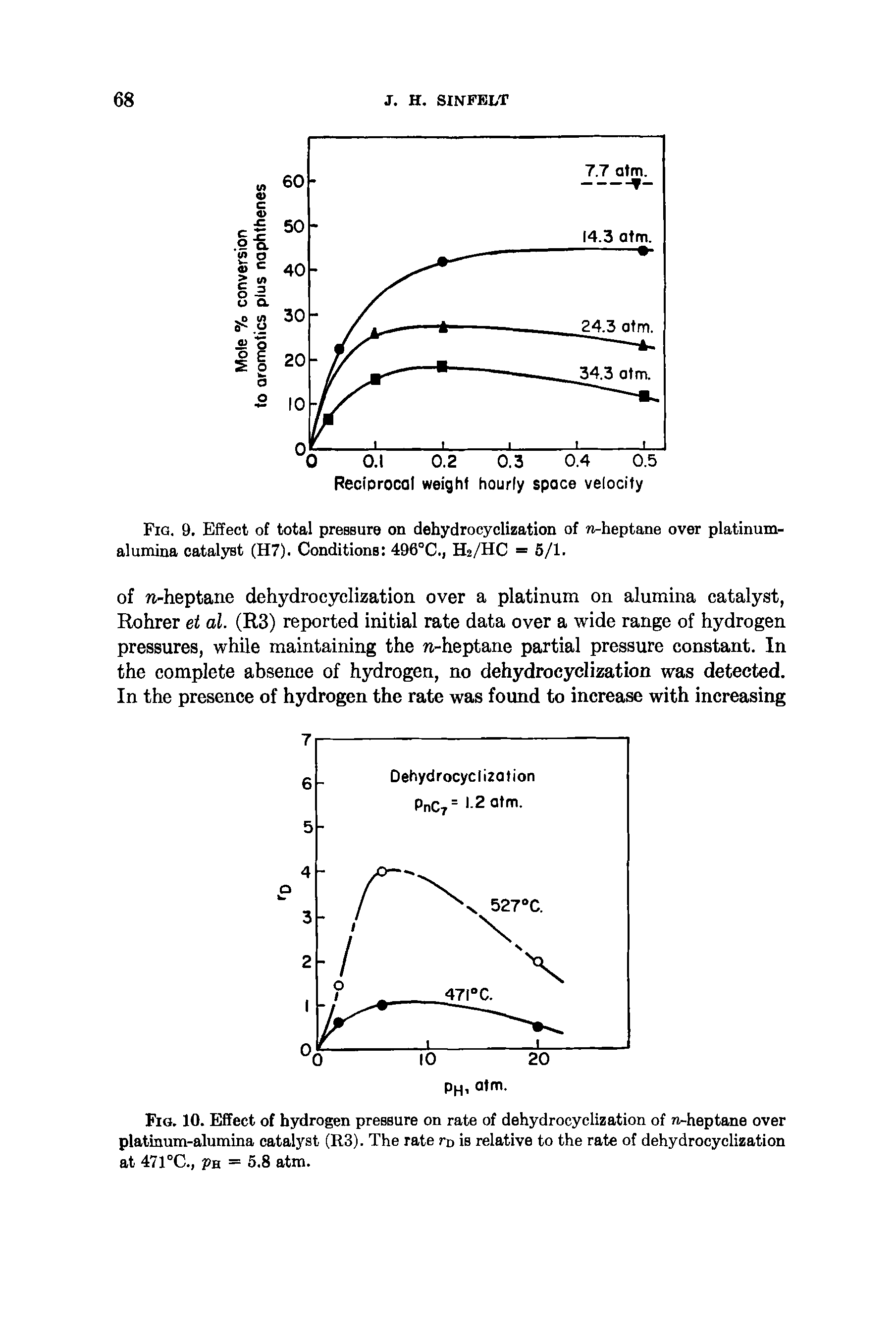 Fig. 9. Effect of total pressure on dehydrocyclization of n-heptane over platinum-alumina catalyst (H7). Conditions 496°C., H2/HC = 5/1.